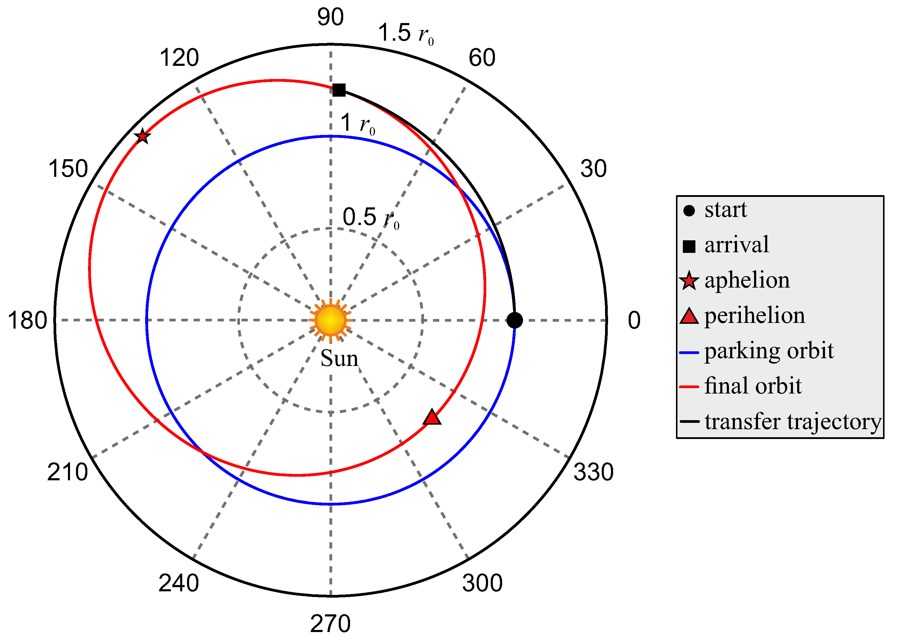 Aerospace 09 00671 g005 Aerospace 09 00671 g005