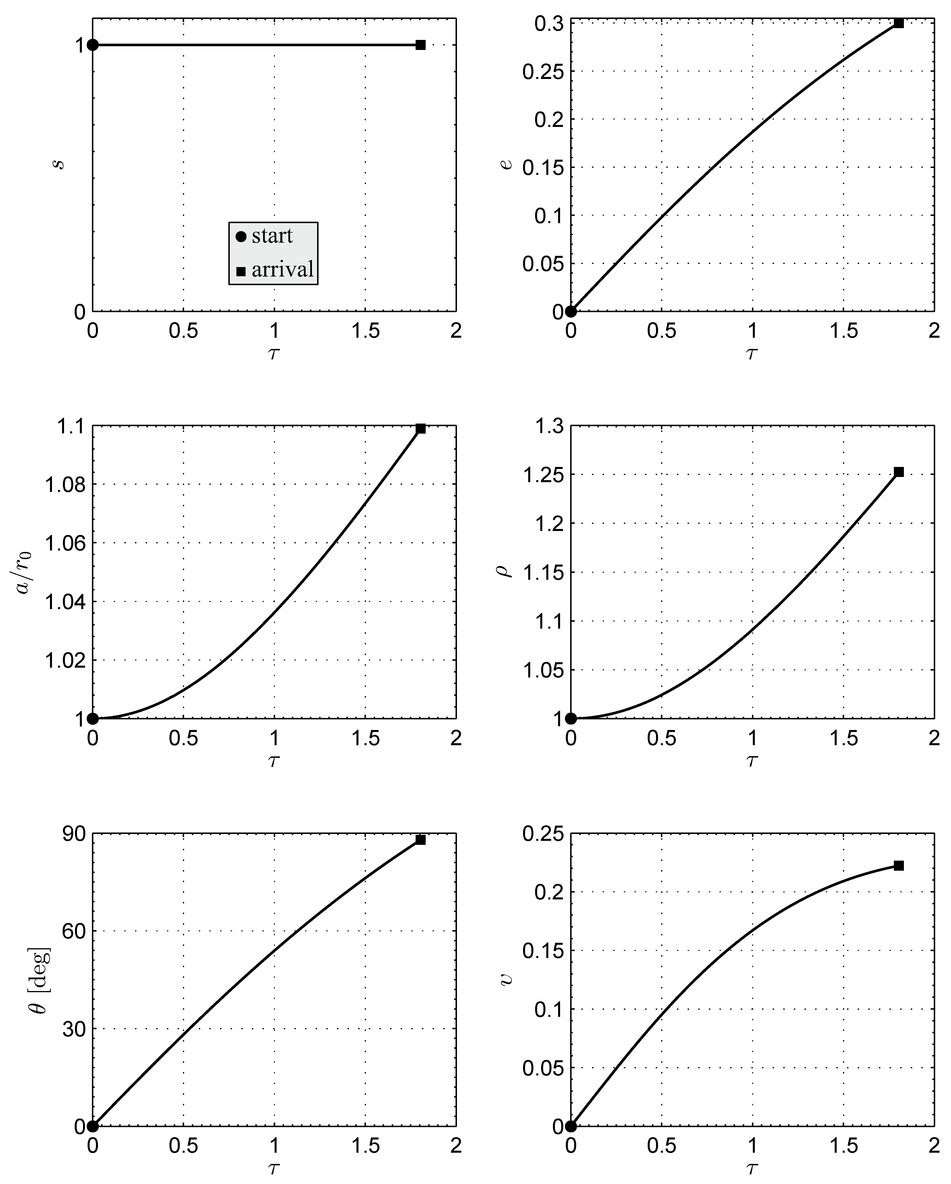 Aerospace 09 00671 g006 Aerospace 09 00671 g006