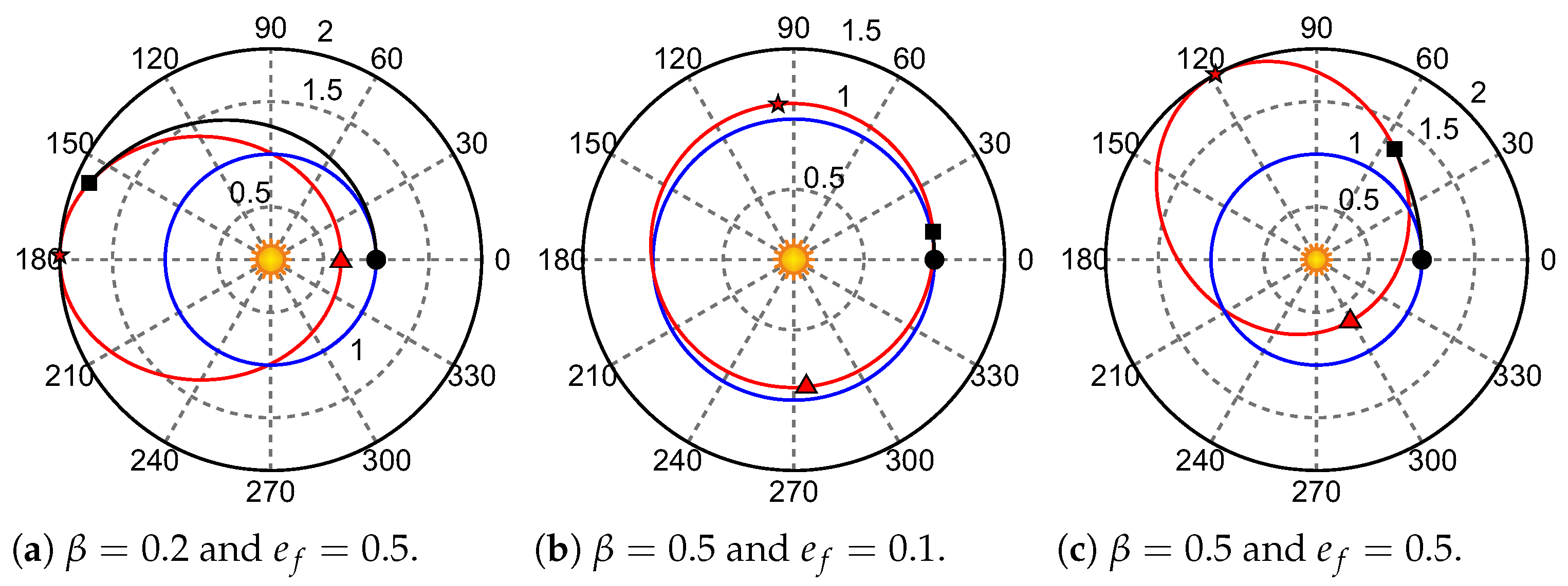 Aerospace 09 00671 g007 Aerospace 09 00671 g007
