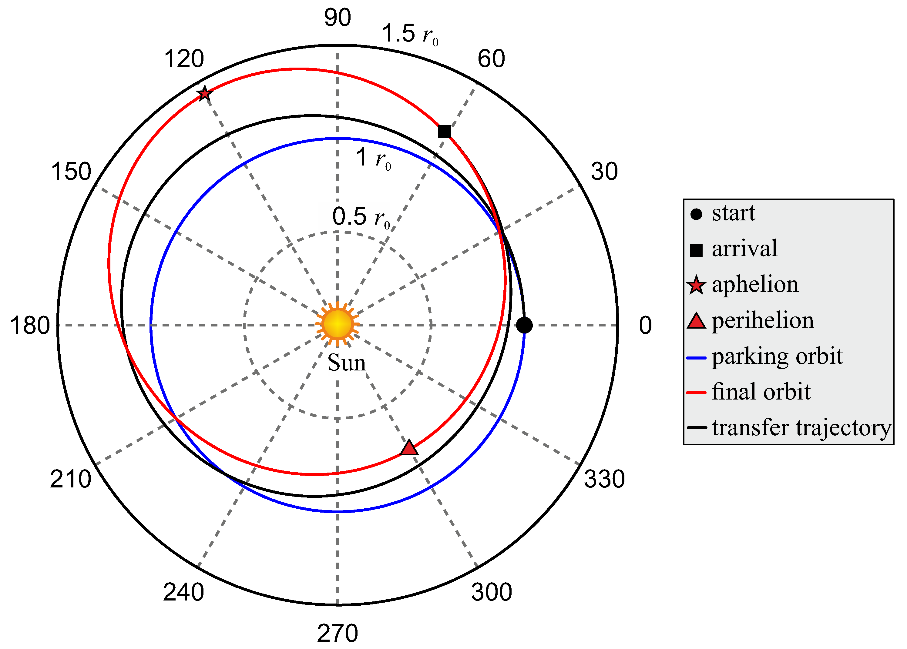Aerospace 09 00671 g008 Aerospace 09 00671 g008