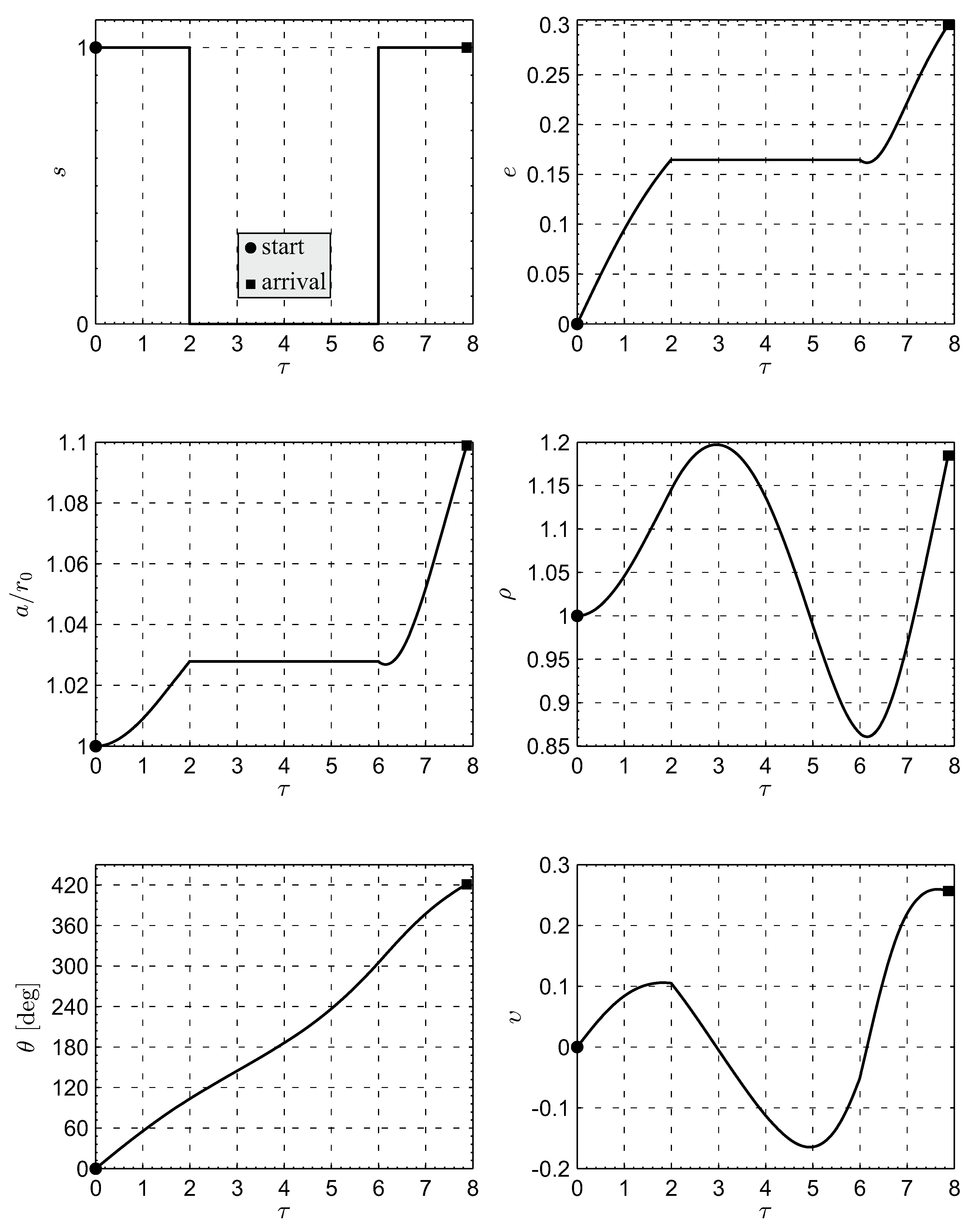 Aerospace 09 00671 g009 Aerospace 09 00671 g009