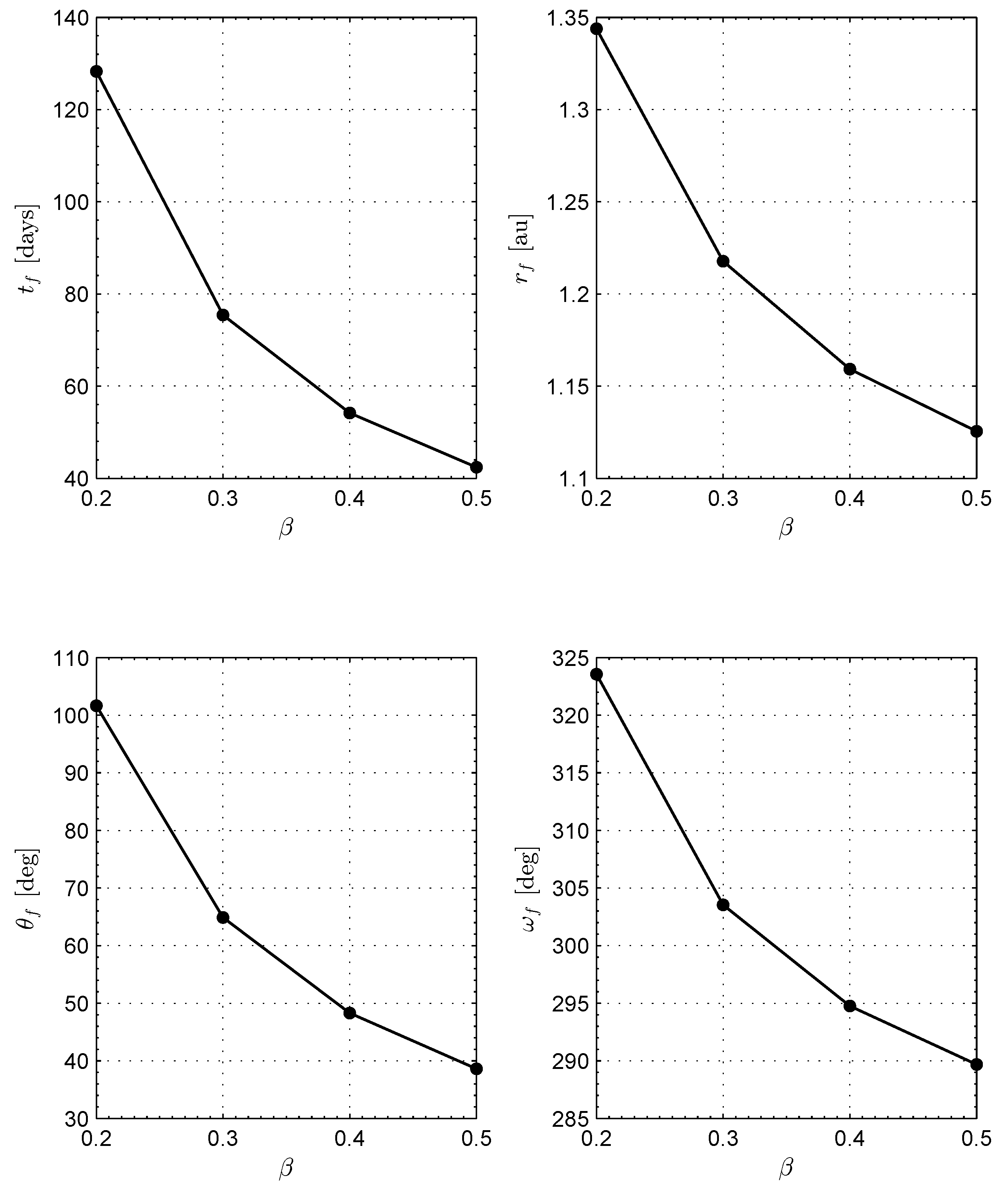 Aerospace 09 00671 g010 Aerospace 09 00671 g010
