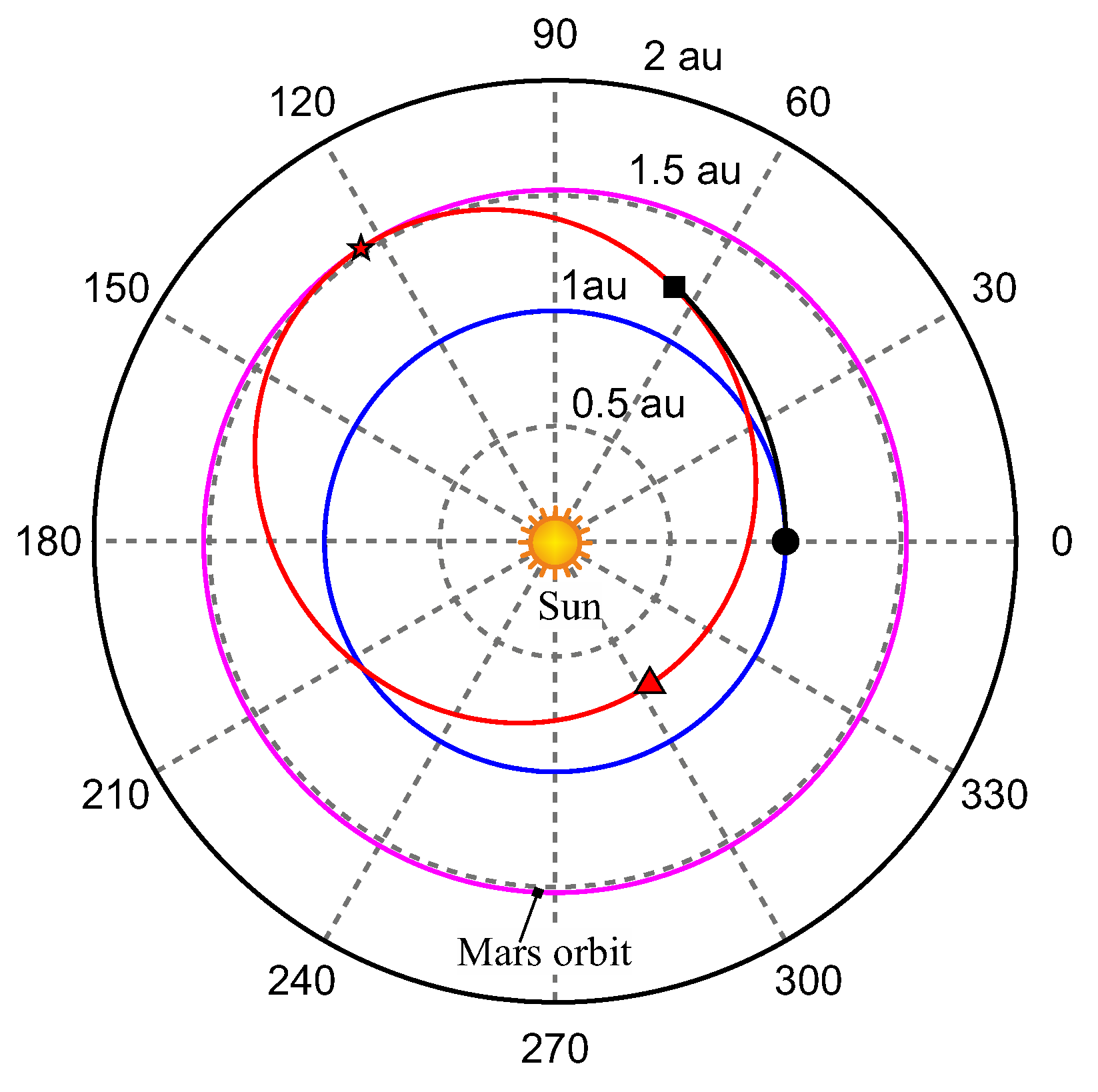 Aerospace 09 00671 g011 Aerospace 09 00671 g011
