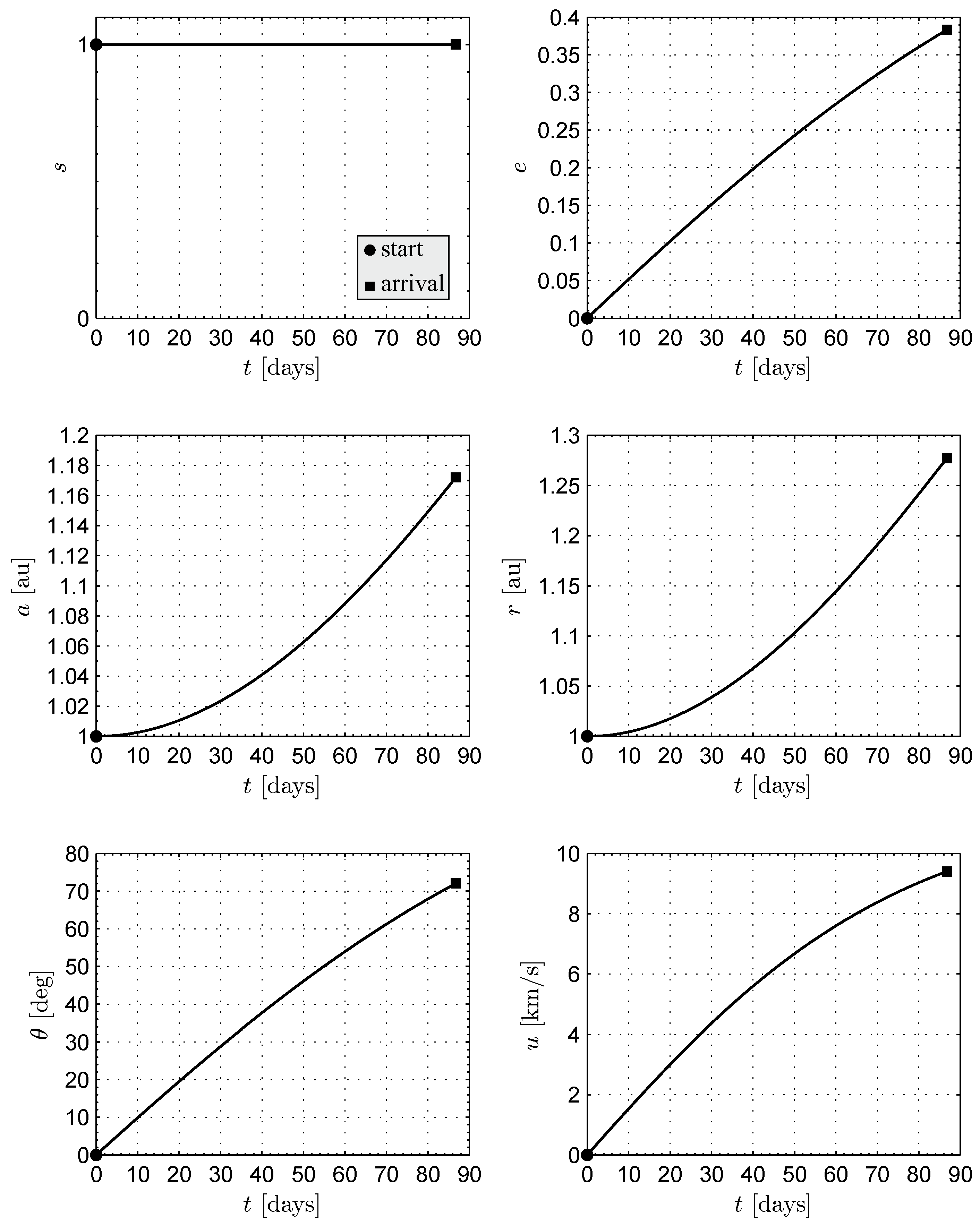 Aerospace 09 00671 g015 Aerospace 09 00671 g015
