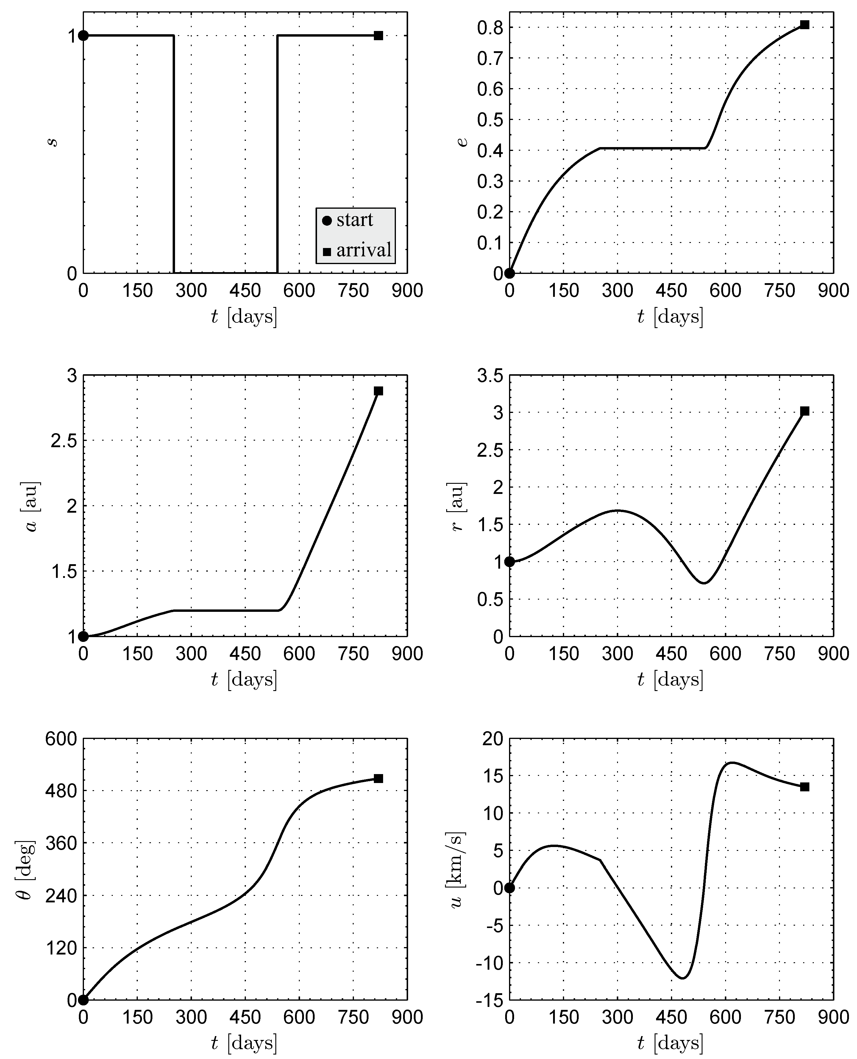 Aerospace 09 00671 g017 Aerospace 09 00671 g017