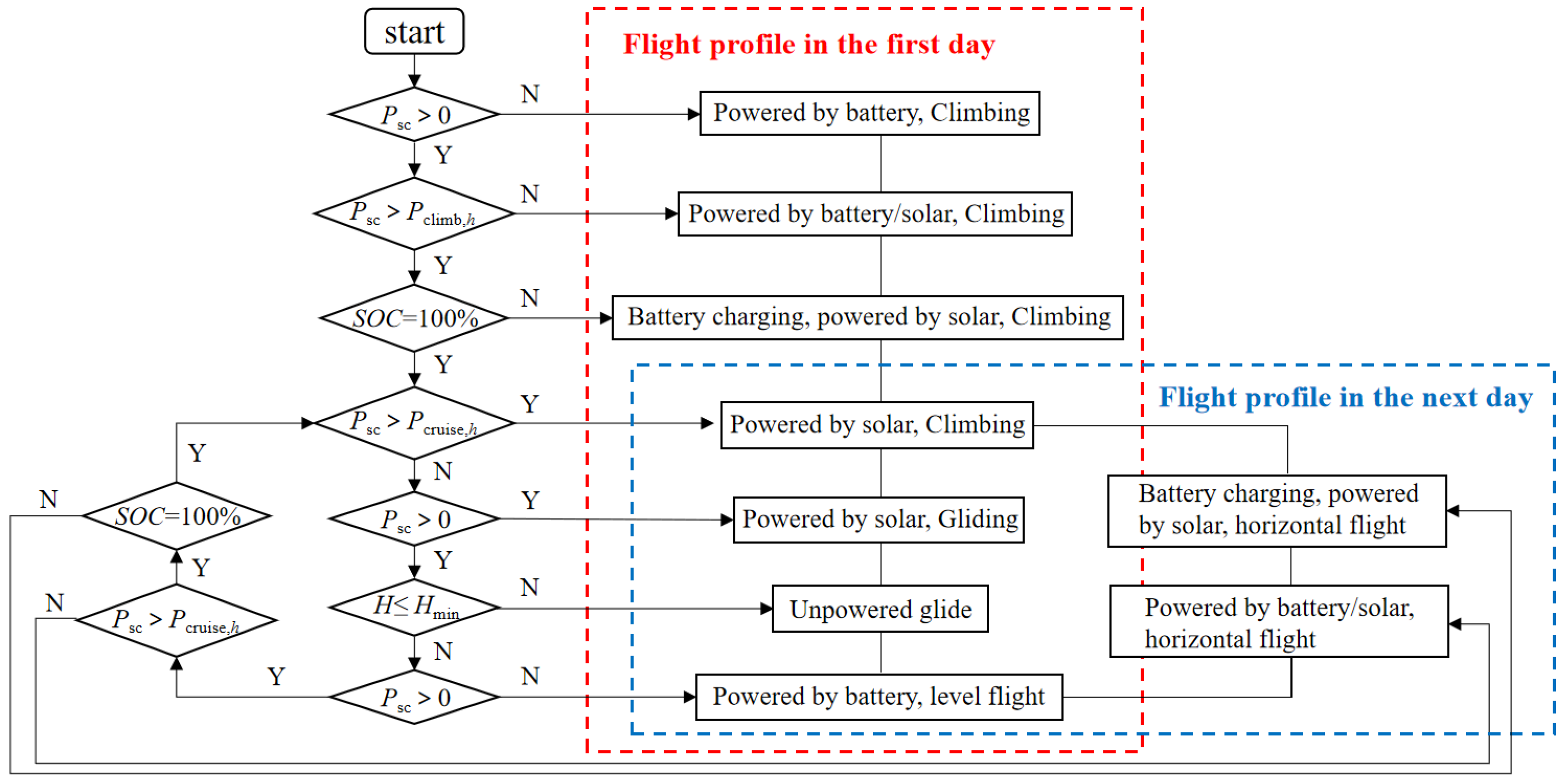 Aerospace 09 00672 g017
