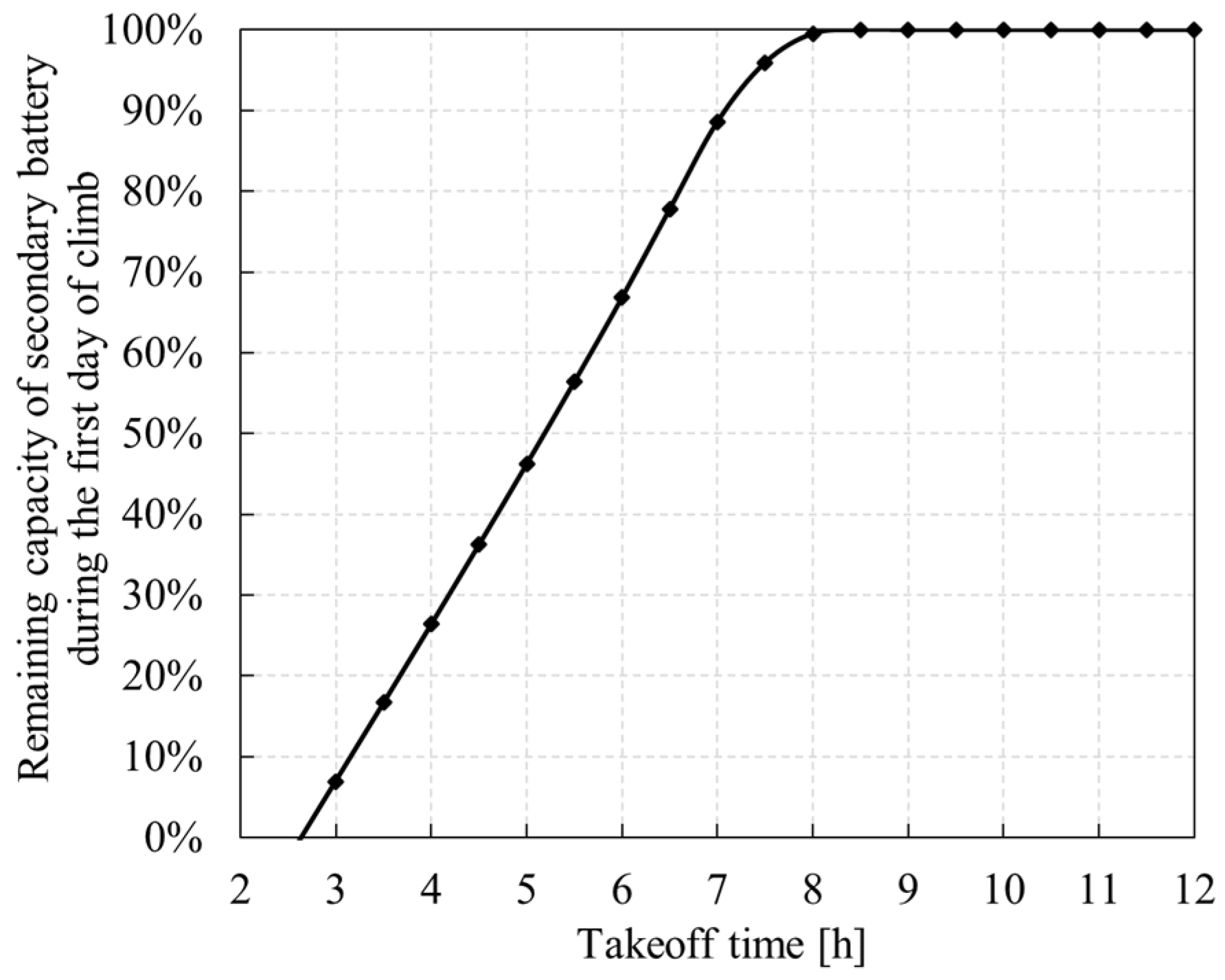 Aerospace 09 00672 g022