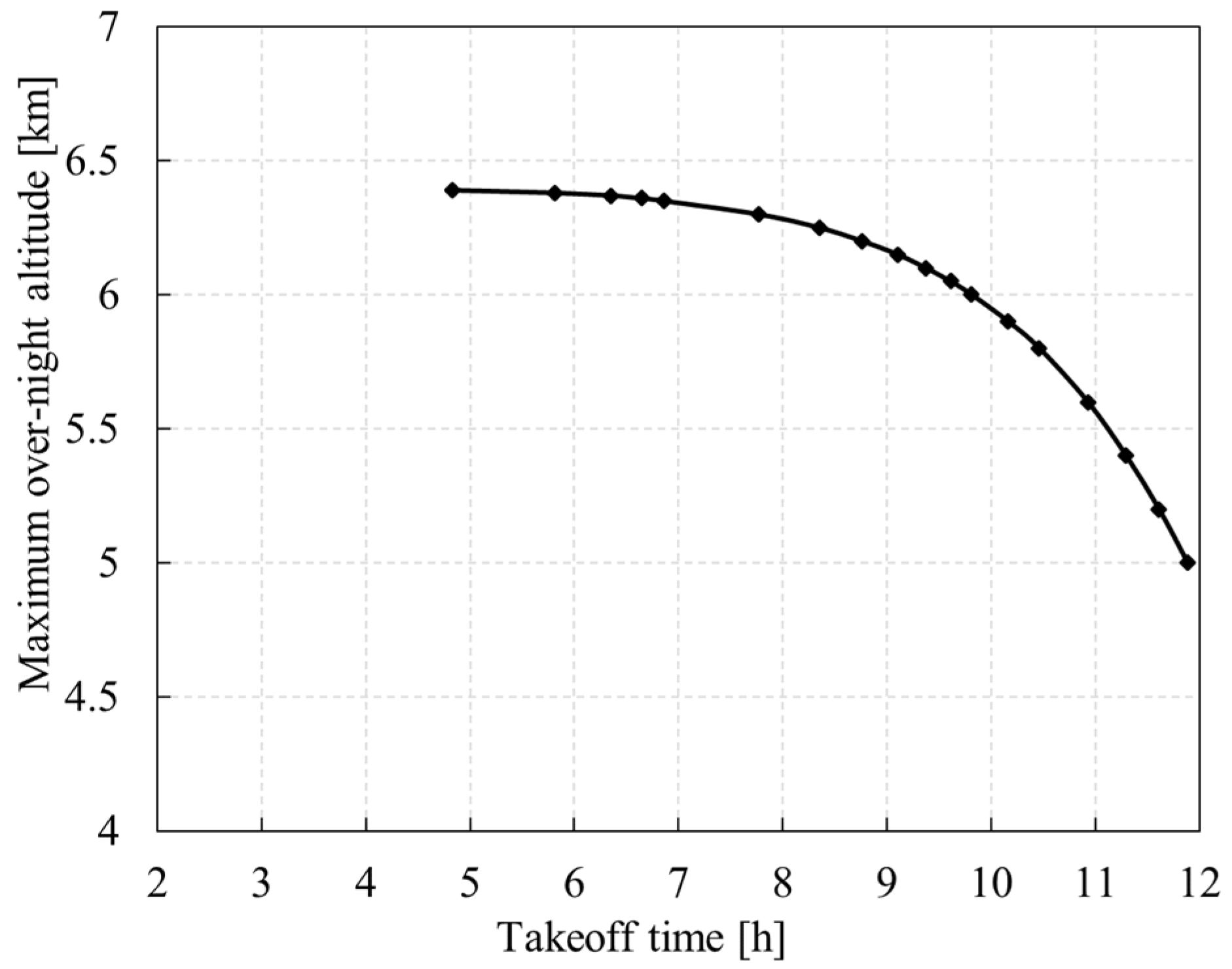 Aerospace 09 00672 g024