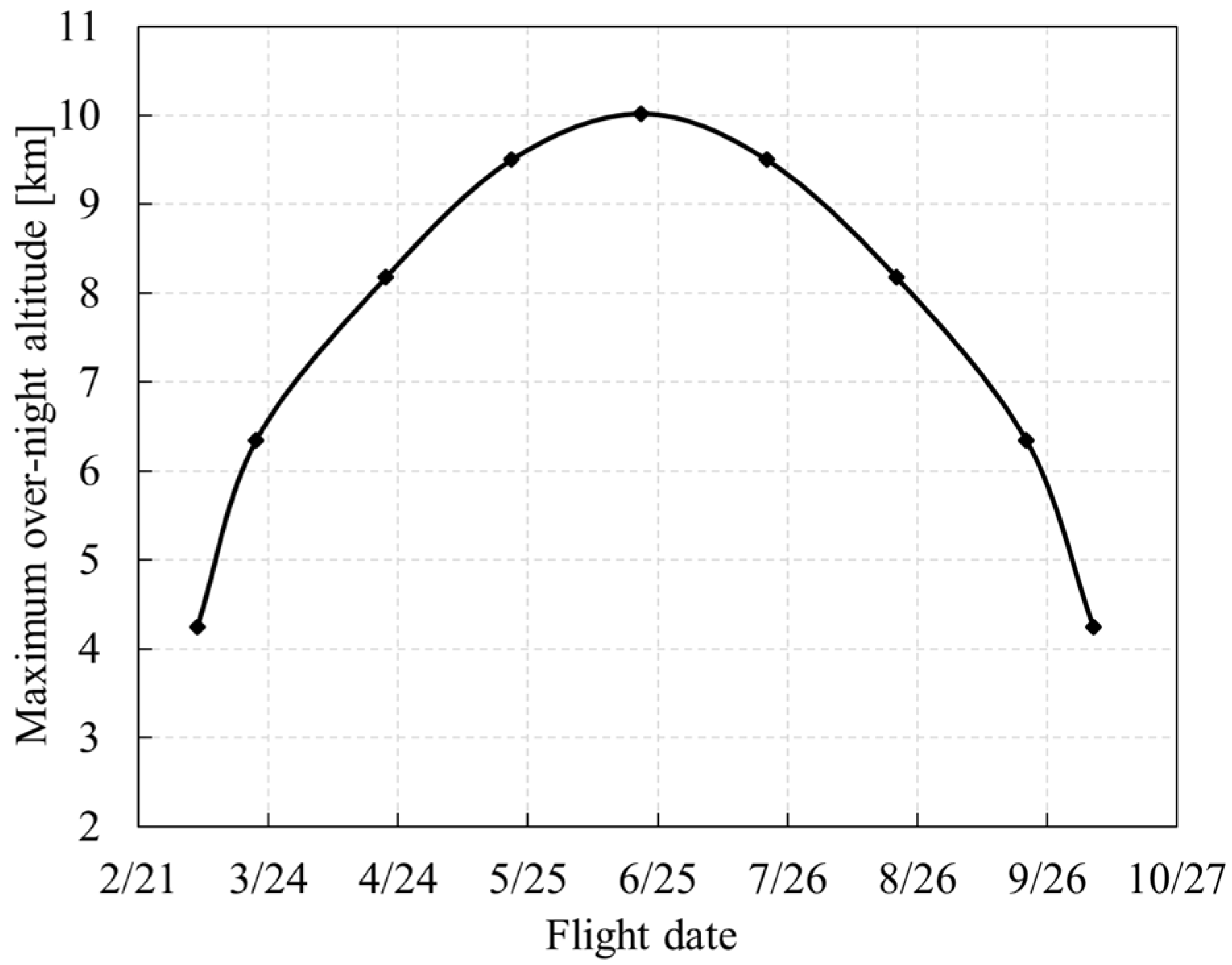 Aerospace 09 00672 g025