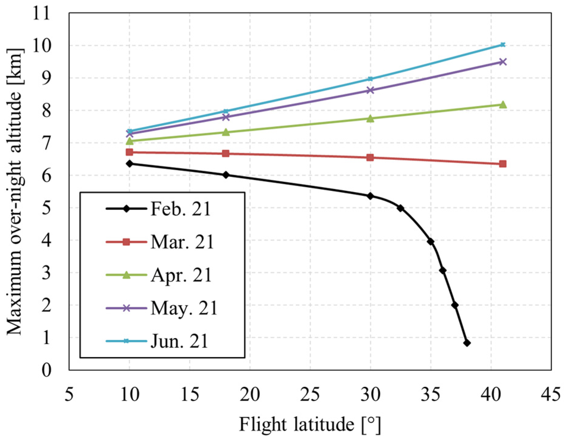 Aerospace 09 00672 g029