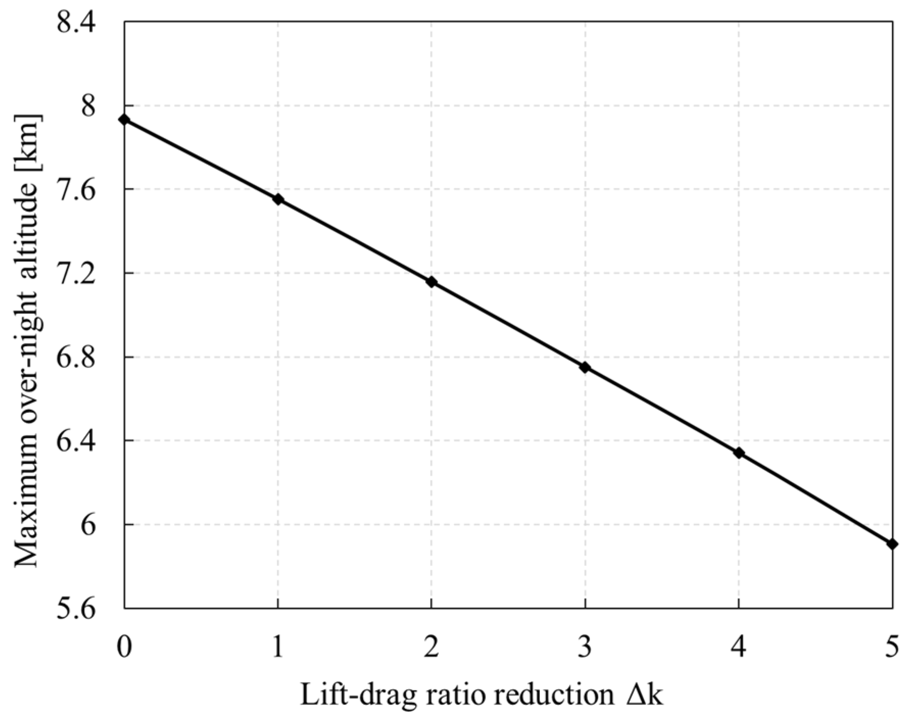 Aerospace 09 00672 g035