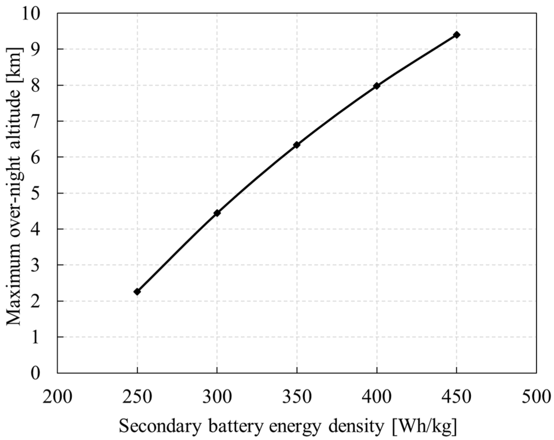Aerospace 09 00672 g037
