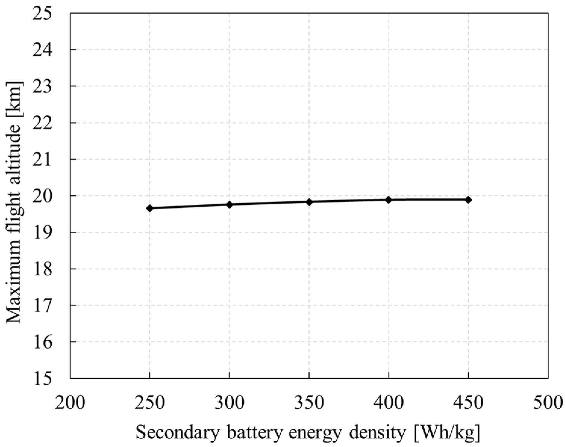Aerospace 09 00672 g038