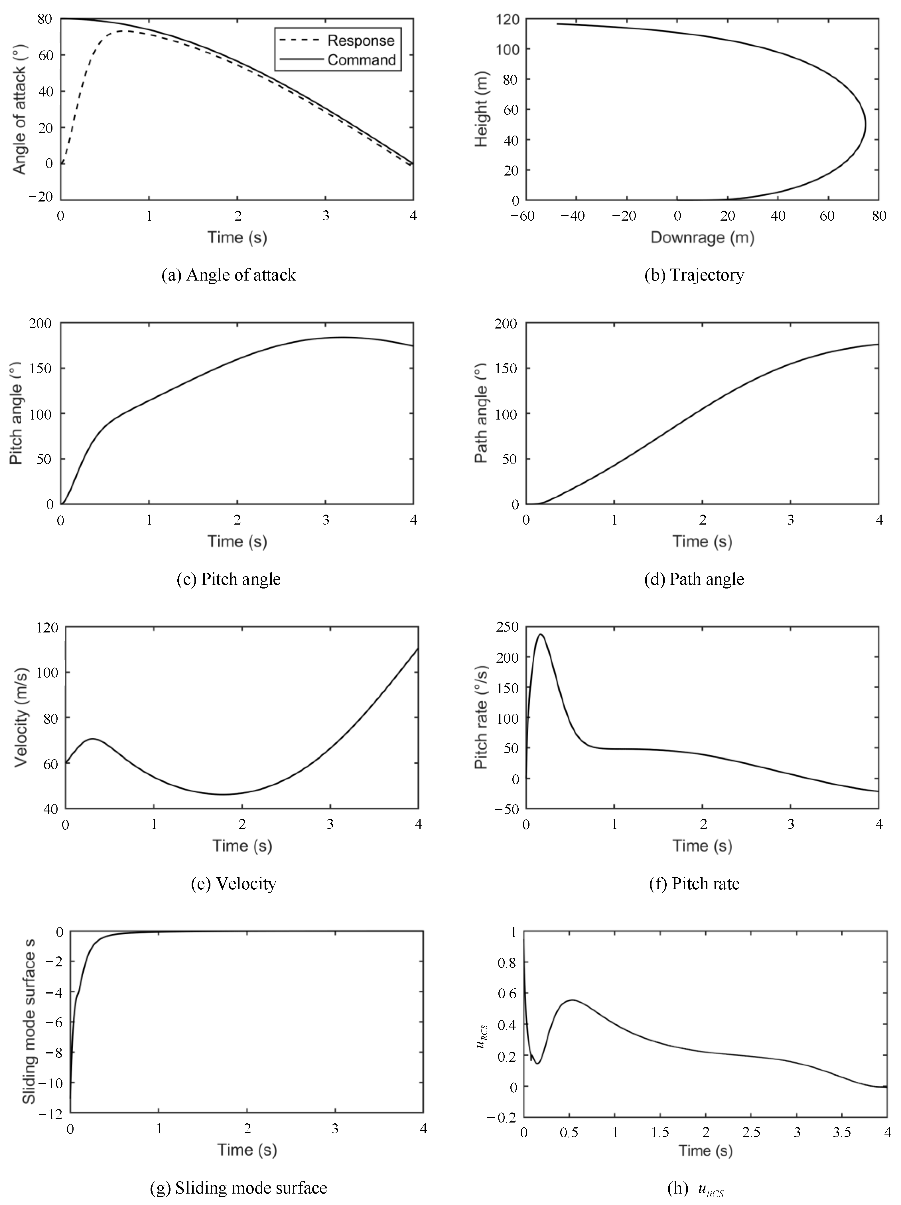 Aerospace 09 00674 g002 Aerospace 09 00674 g002