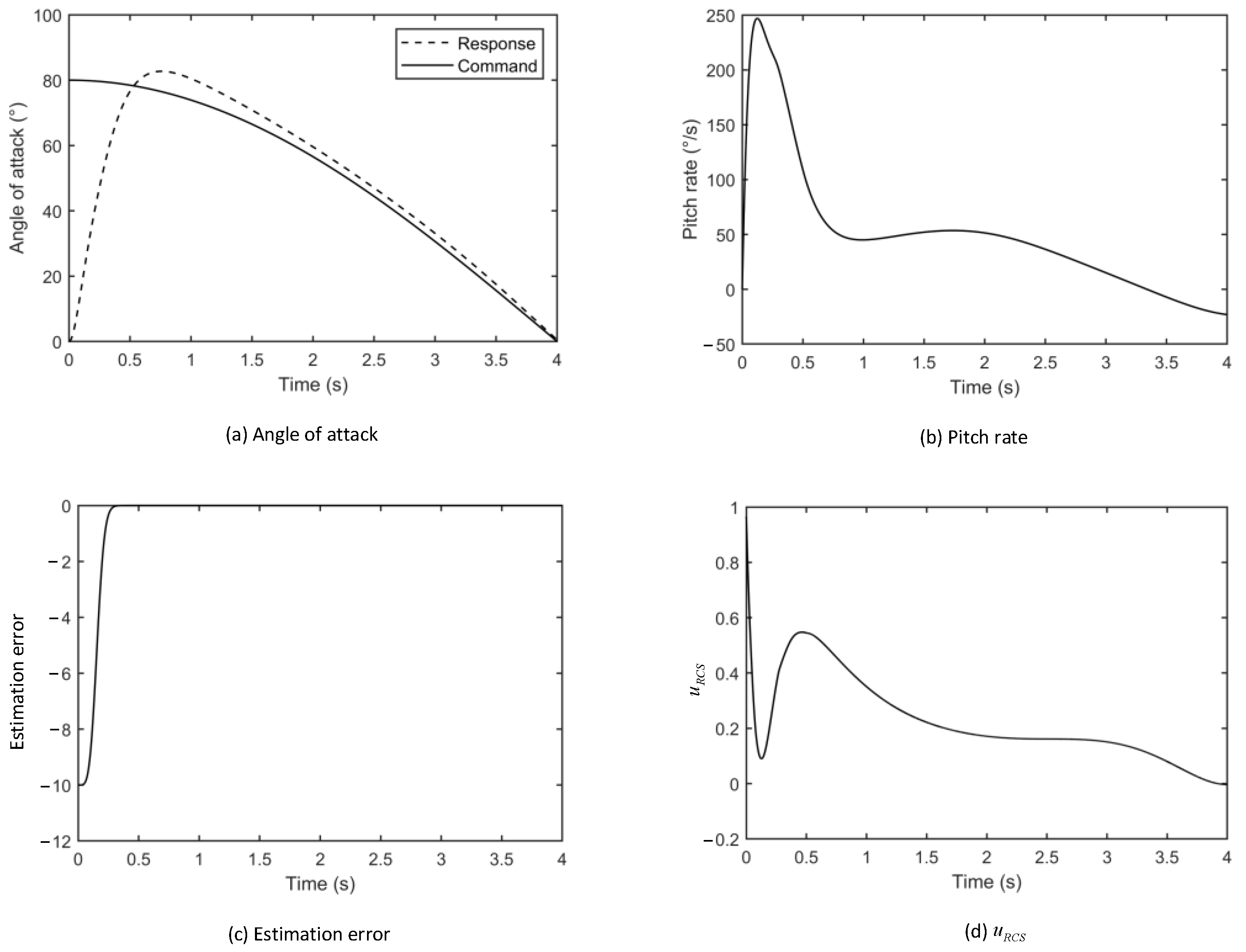 Aerospace 09 00674 g005 Aerospace 09 00674 g005