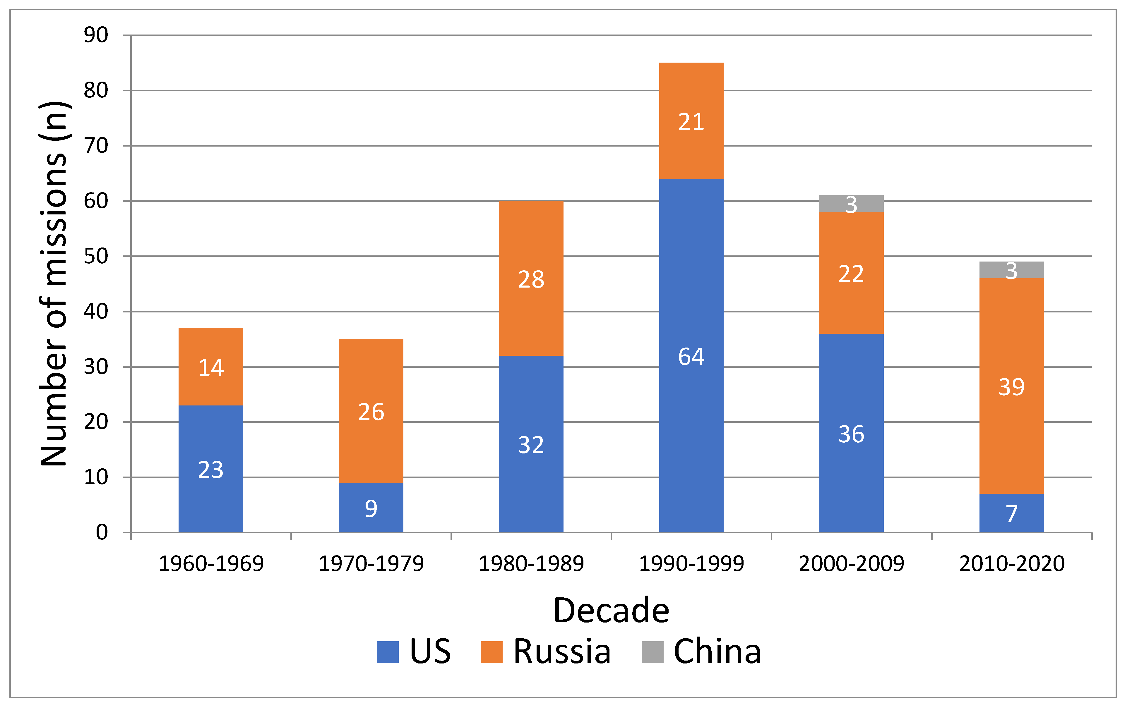 Aerospace 09 00675 g001