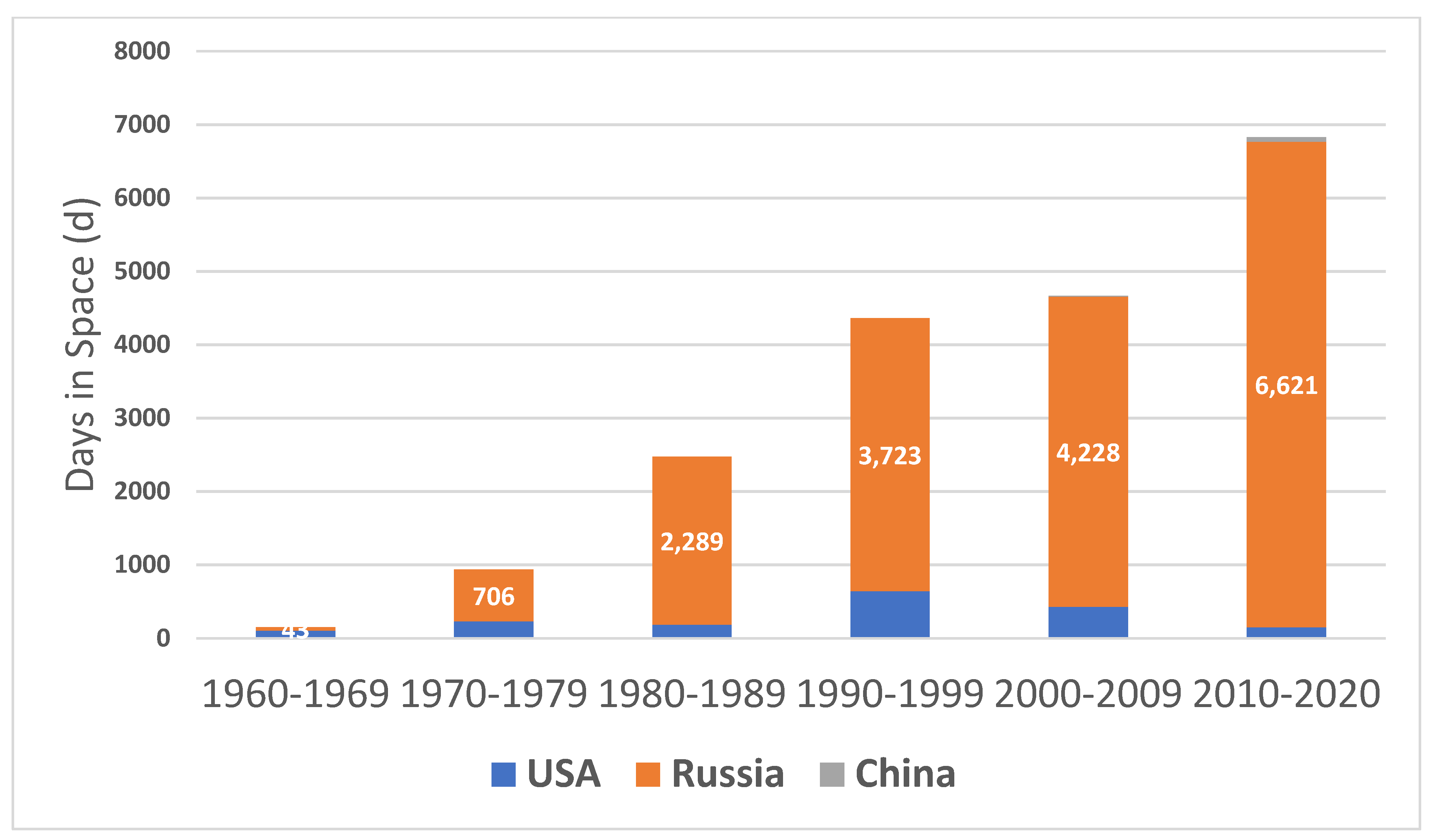 Aerospace 09 00675 g002