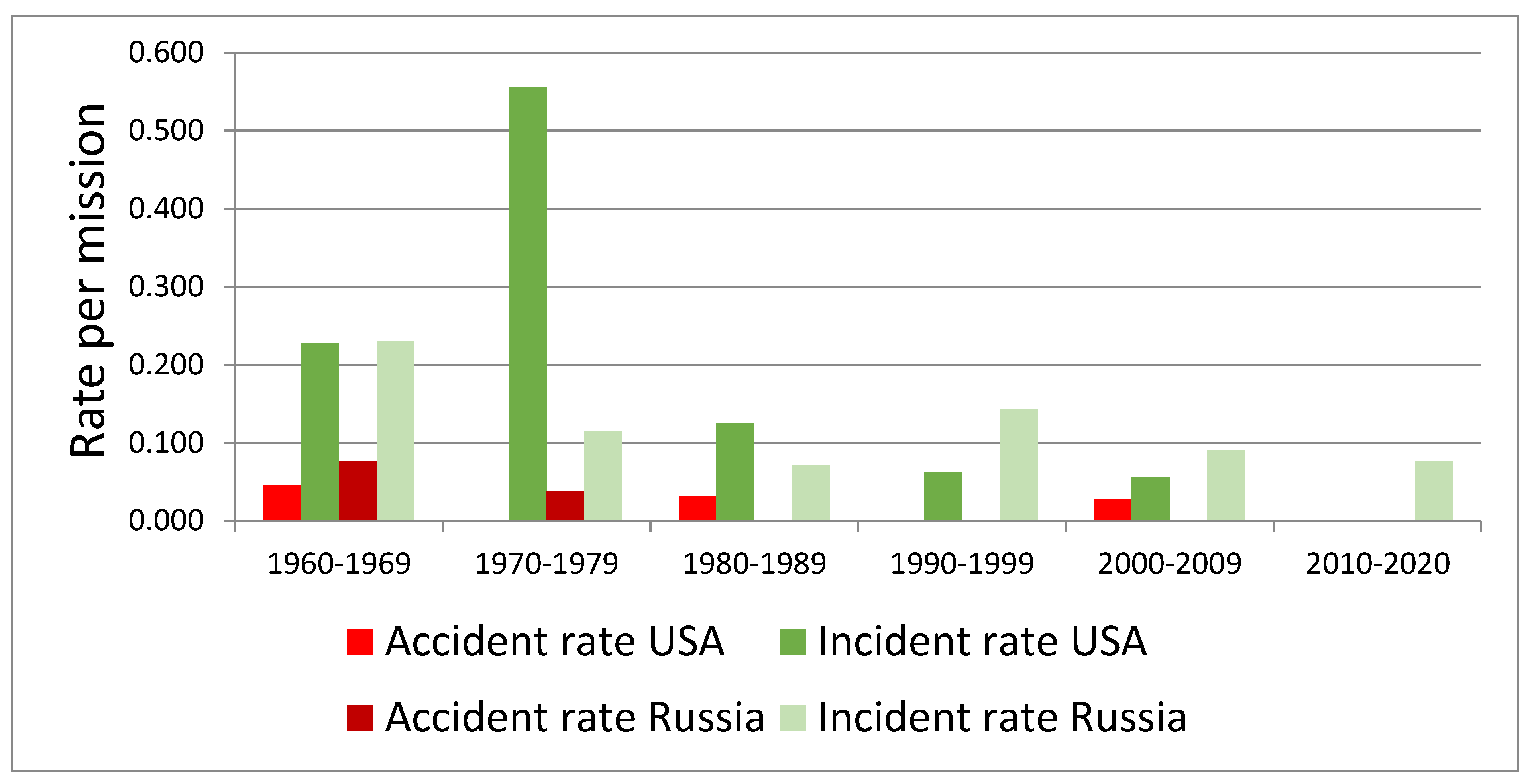 Aerospace 09 00675 g006