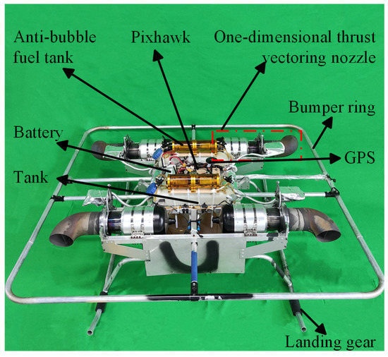 Design and Experimental Study of a Turbojet VTOL Aircraft with One 