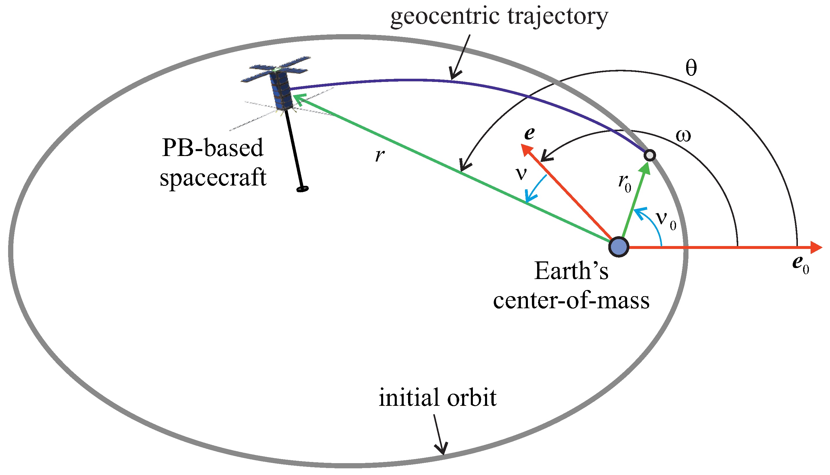 Aerospace 09 00680 g003 Aerospace 09 00680 g003