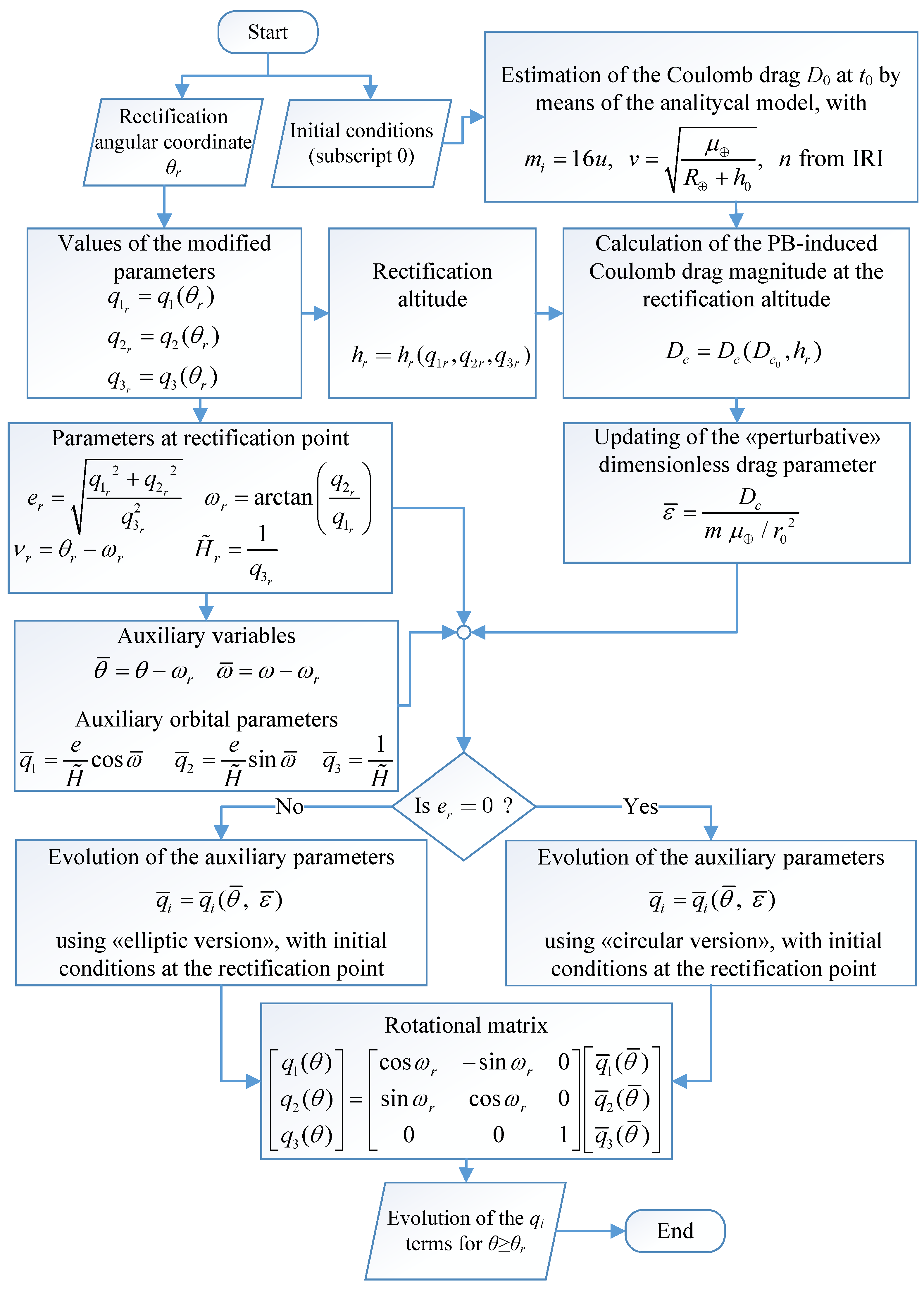 Aerospace 09 00680 g004 Aerospace 09 00680 g004