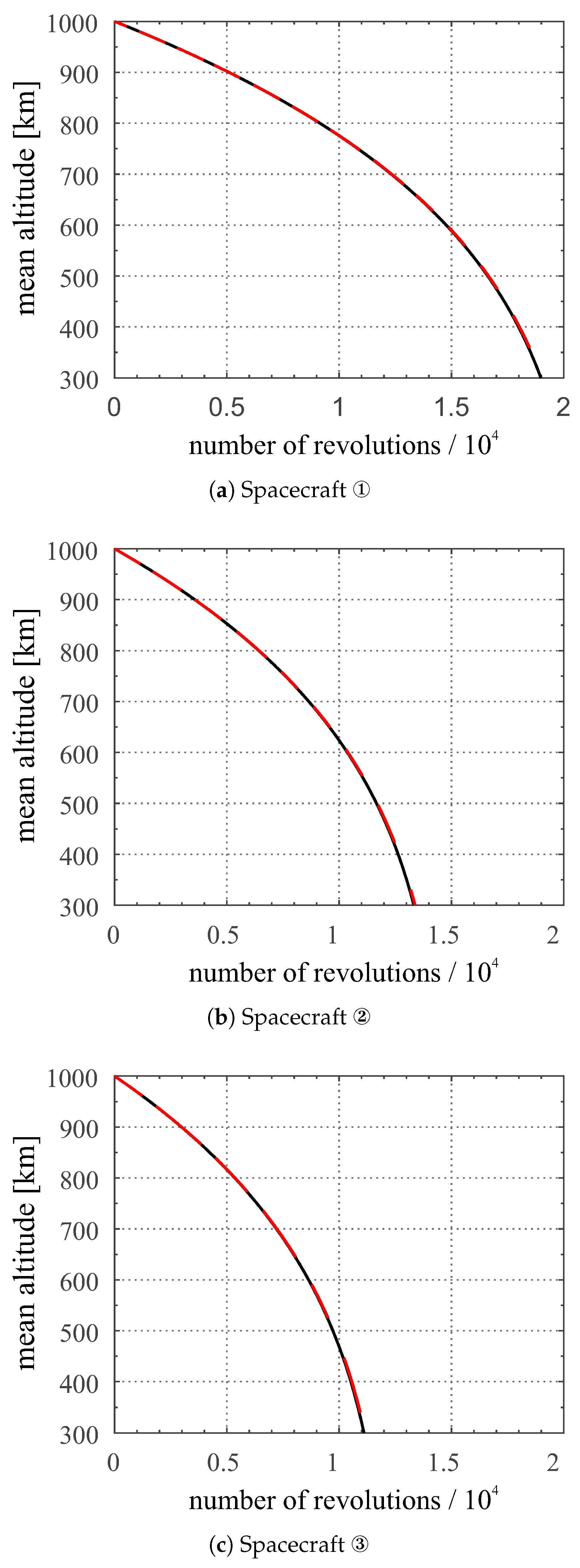 Aerospace 09 00680 g007 Aerospace 09 00680 g007
