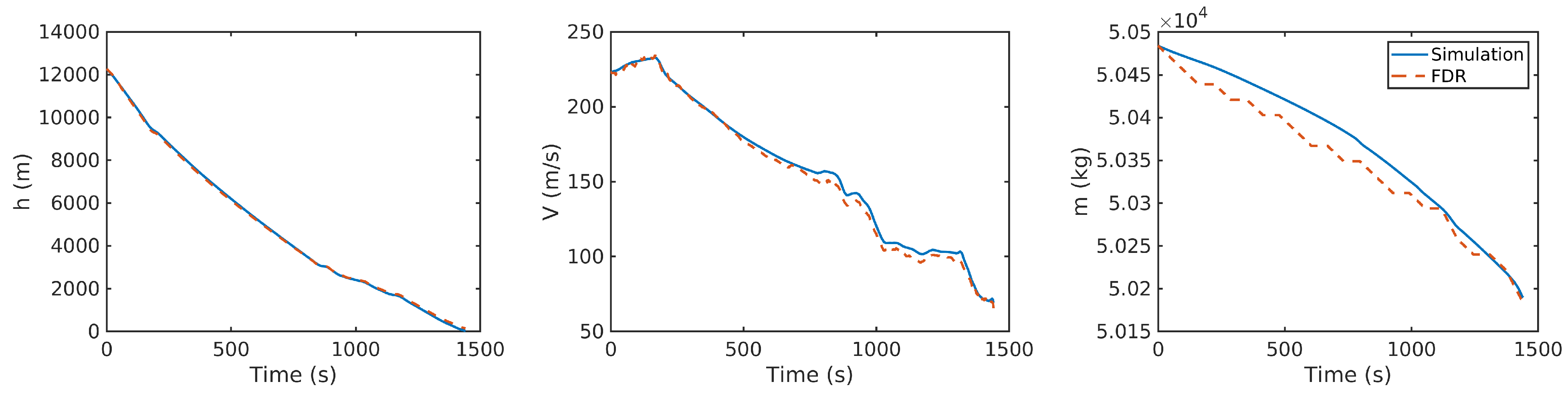 Aerospace 09 00683 g003 Aerospace 09 00683 g003