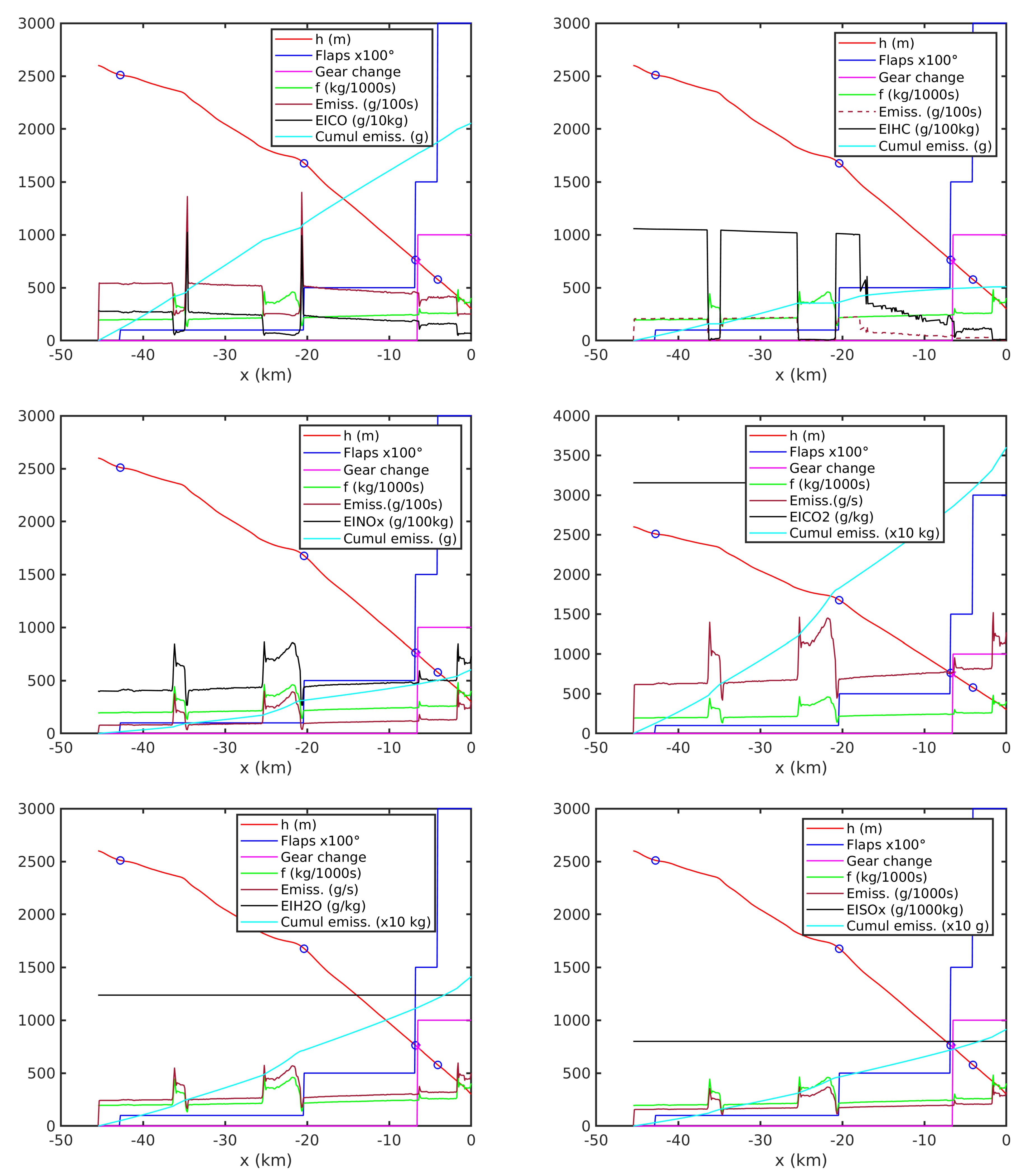 Aerospace 09 00683 g006 Aerospace 09 00683 g006
