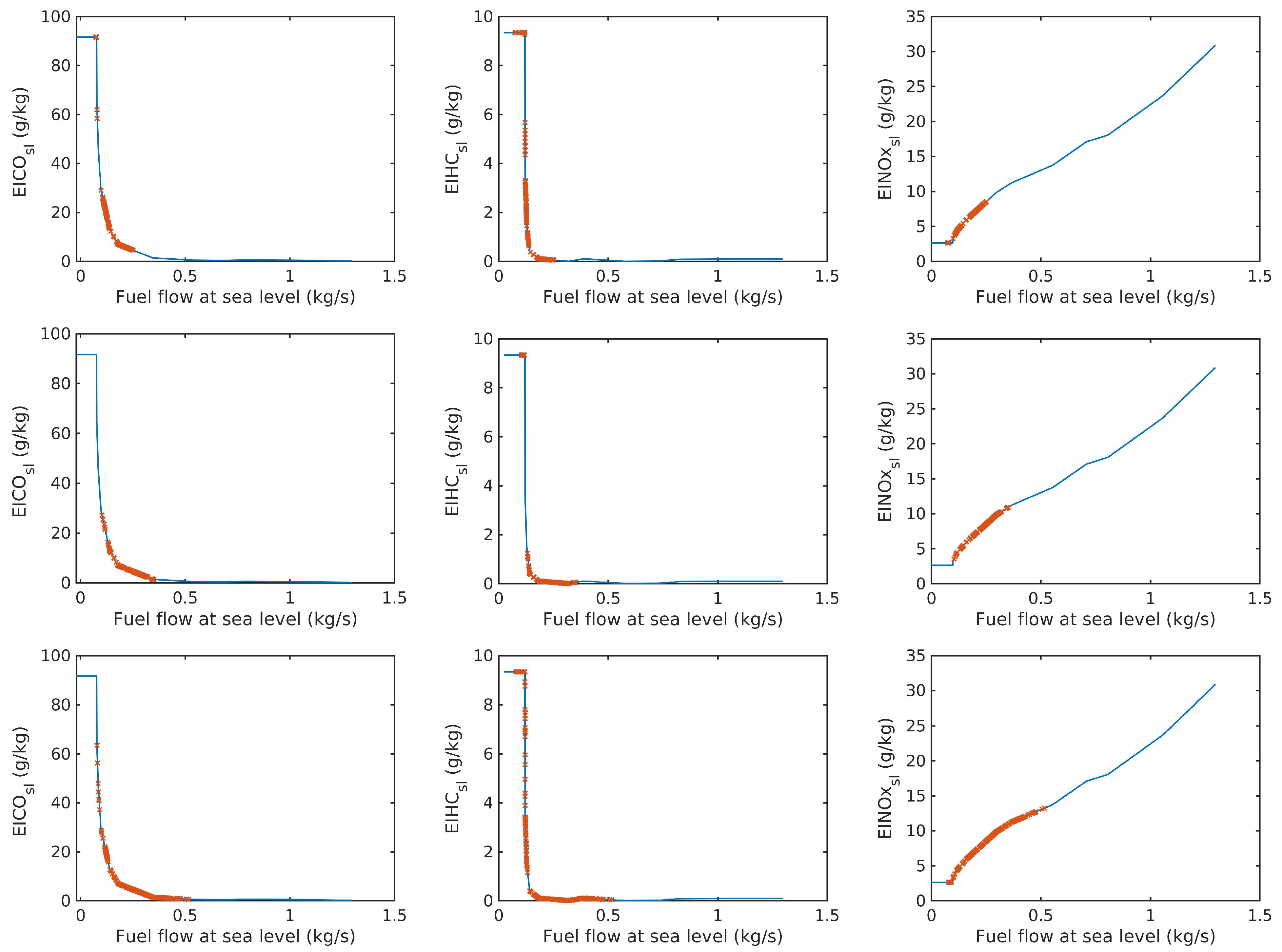 Aerospace 09 00683 g008 Aerospace 09 00683 g008
