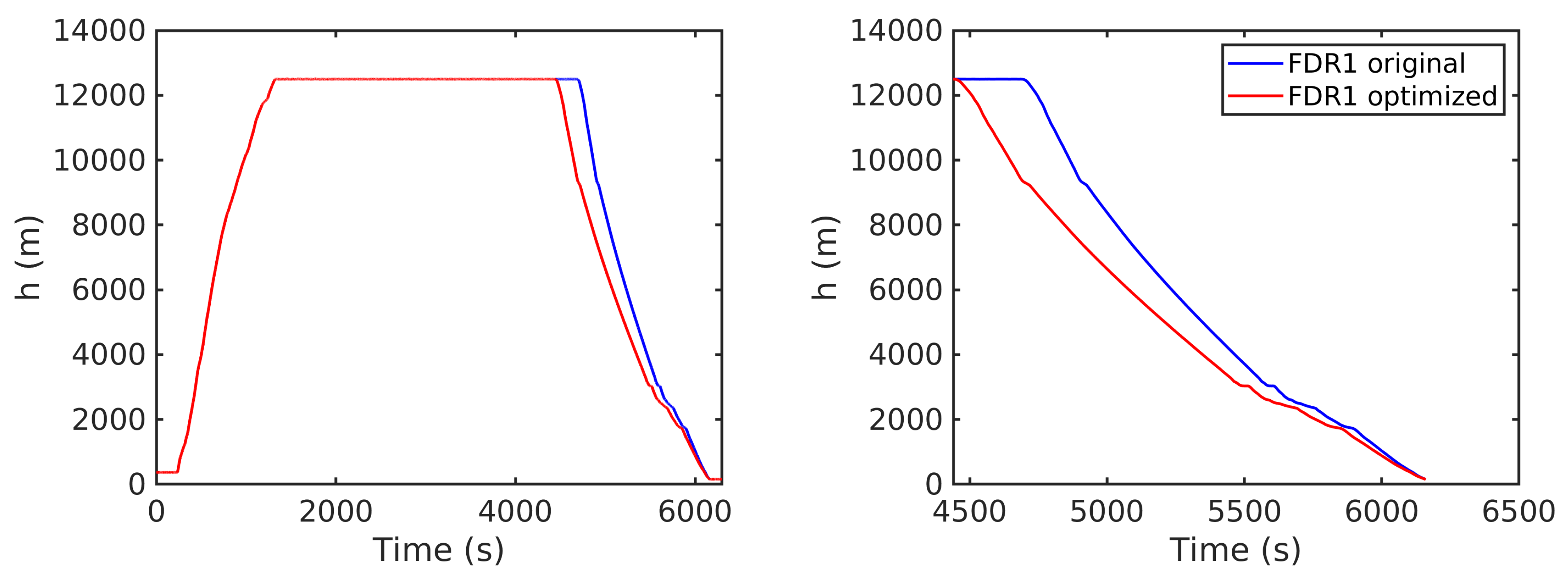 Aerospace 09 00683 g018 Aerospace 09 00683 g018