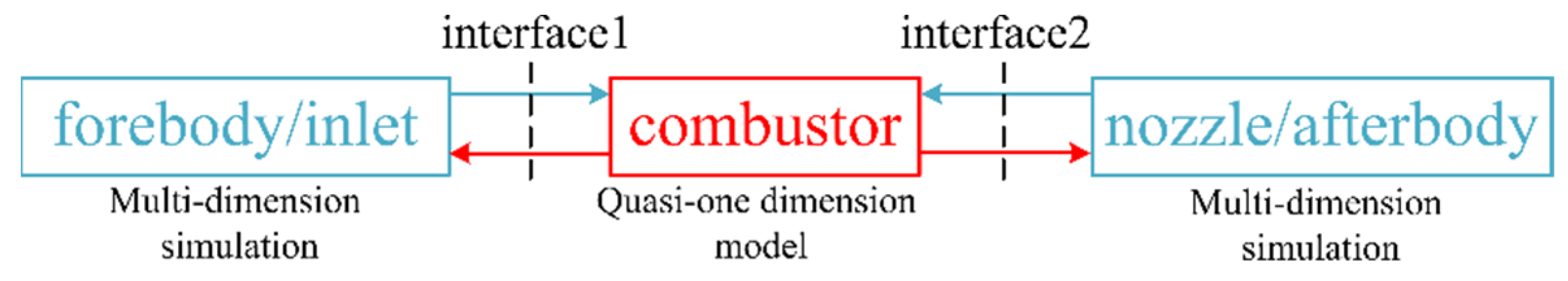 Aerospace 09 00685 g002 Aerospace 09 00685 g002