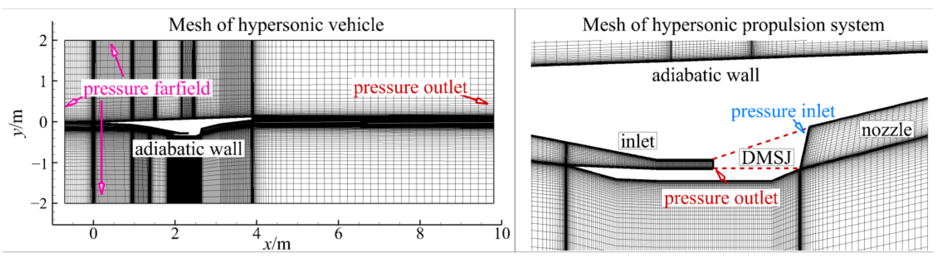 Aerospace 09 00685 g003 Aerospace 09 00685 g003