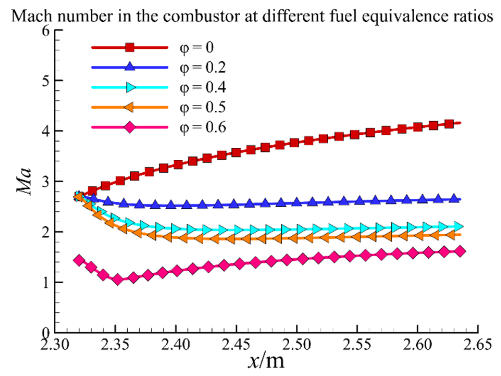 Aerospace 09 00685 g009 Aerospace 09 00685 g009