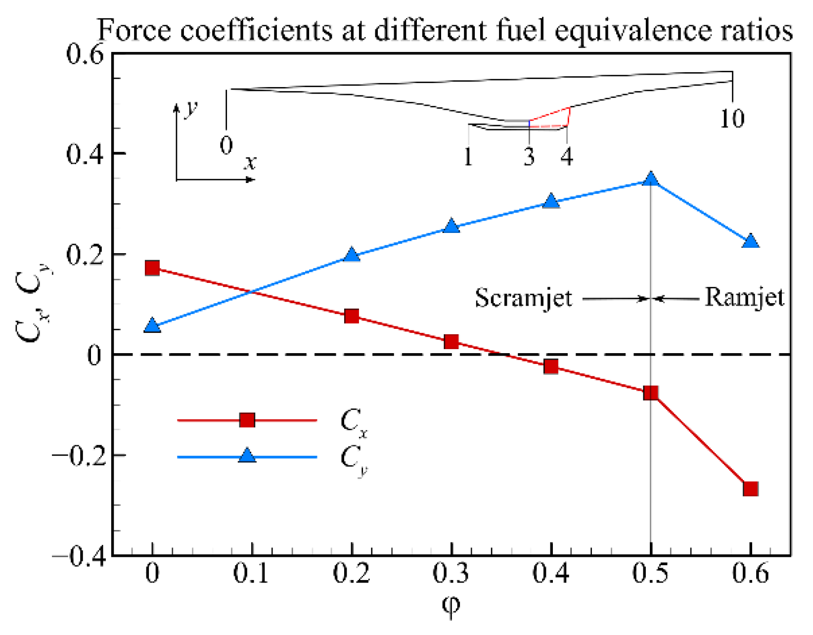 Aerospace 09 00685 g010 Aerospace 09 00685 g010