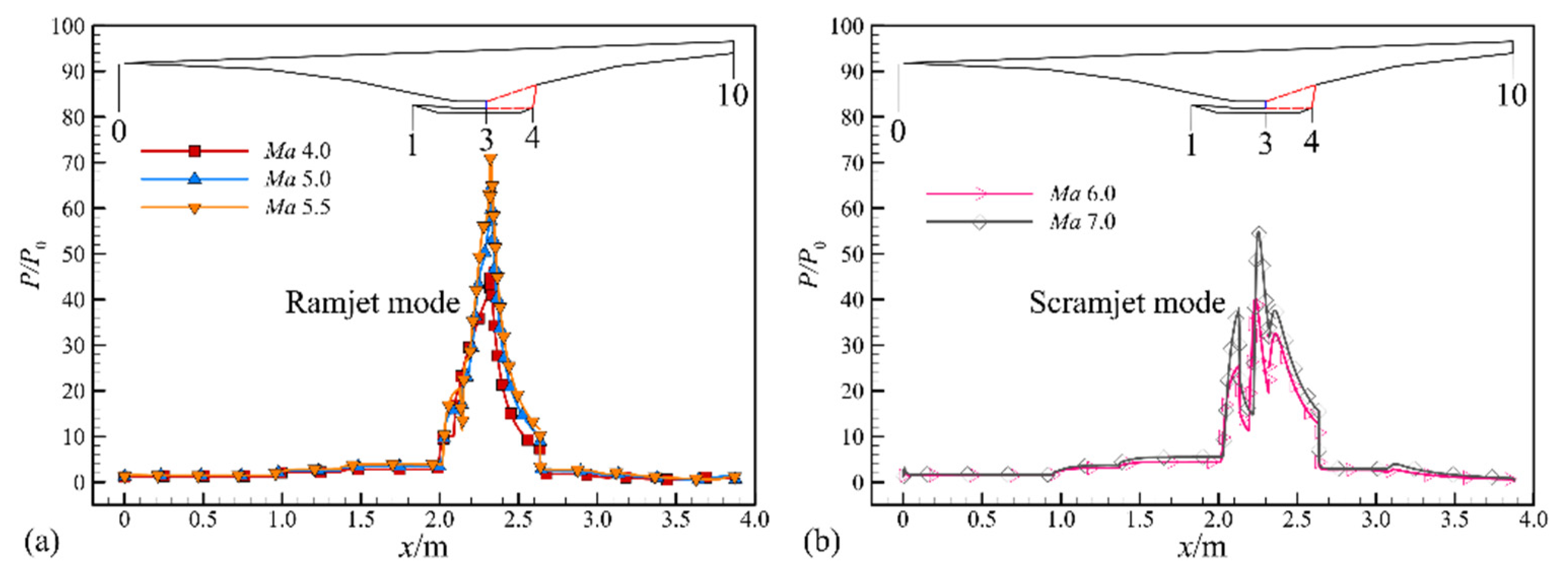 Aerospace 09 00685 g012 Aerospace 09 00685 g012