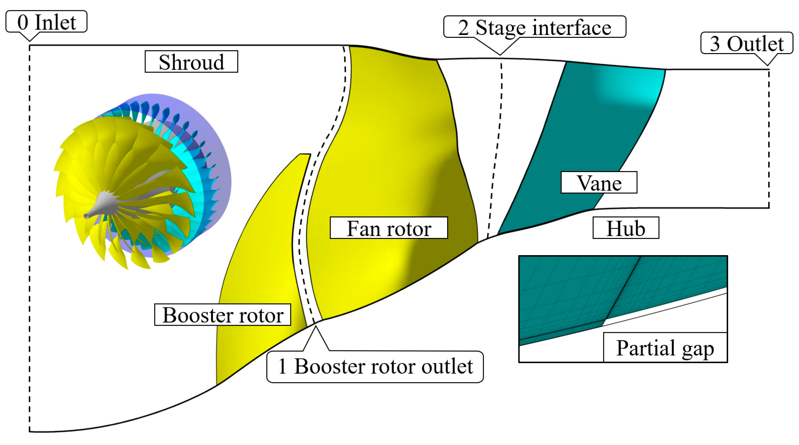 Aerospace 09 00686 g003