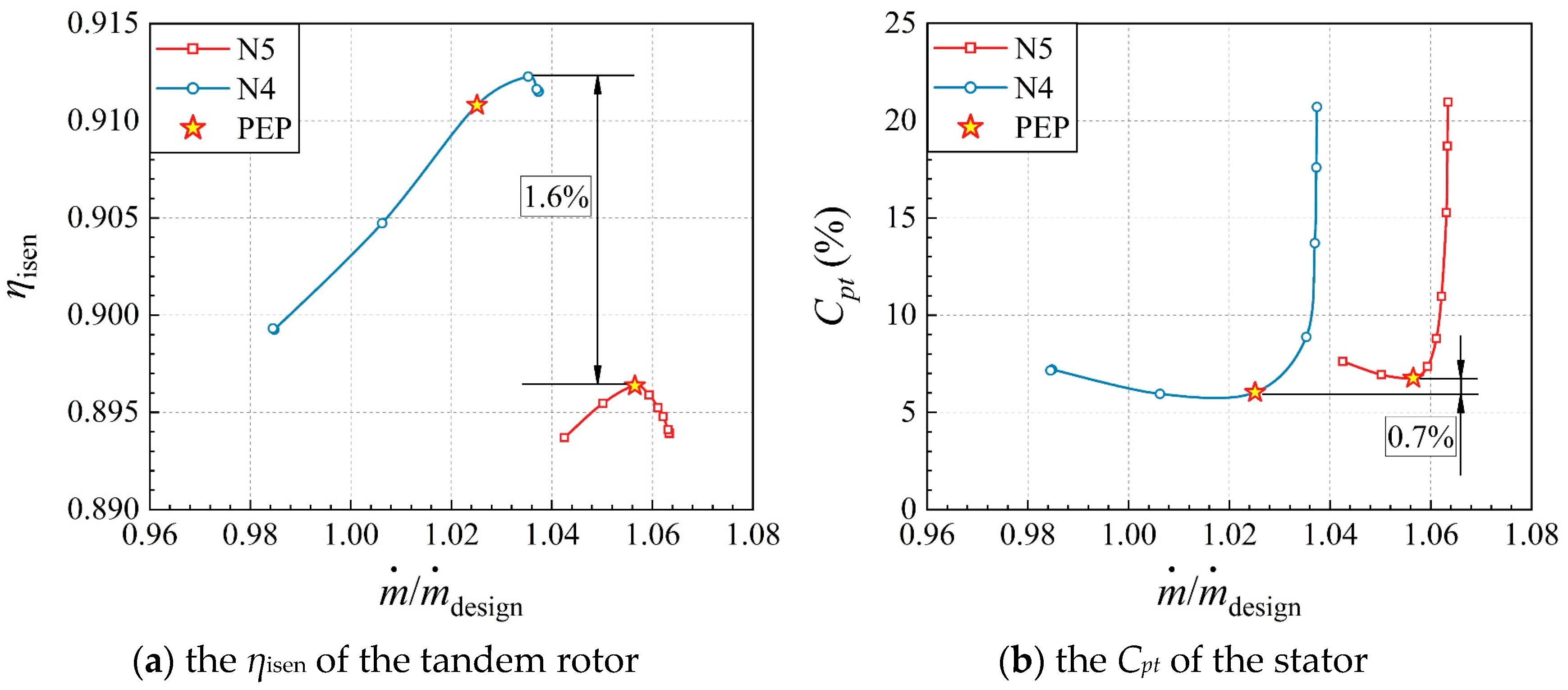 Aerospace 09 00686 g009