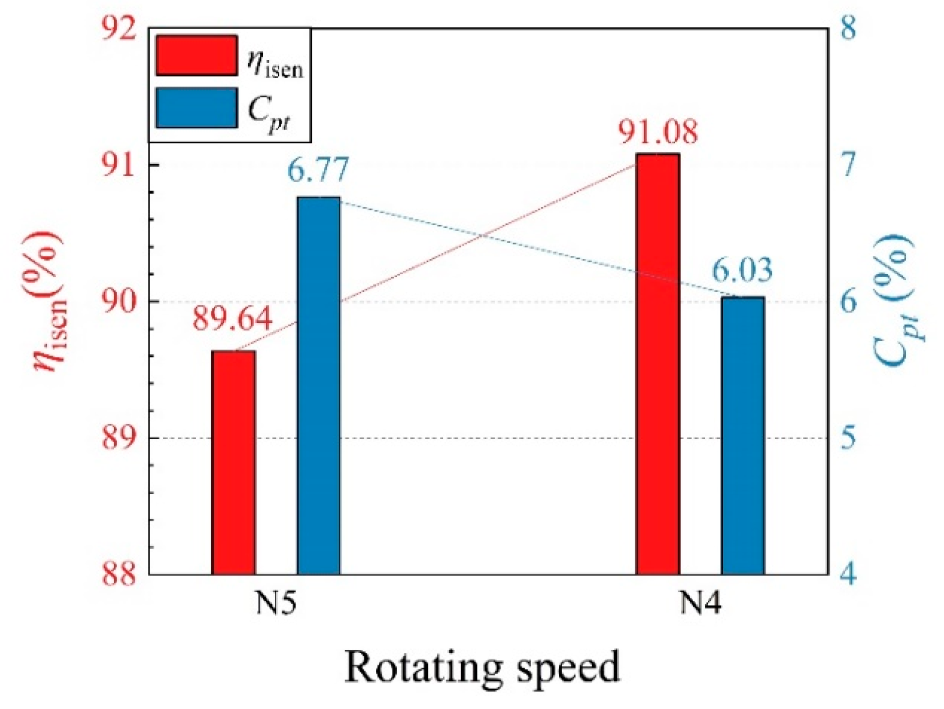 Aerospace 09 00686 g010