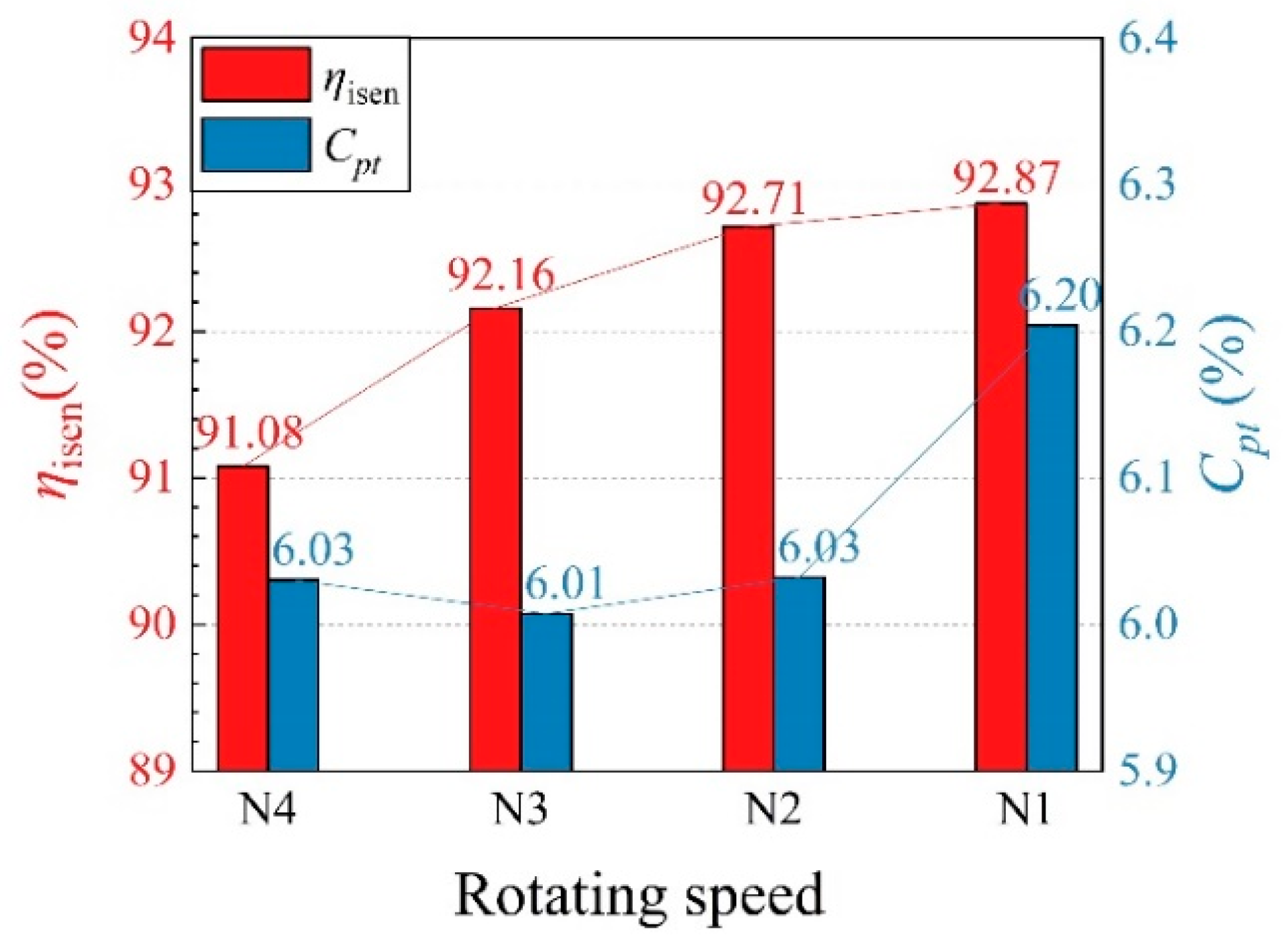Aerospace 09 00686 g016