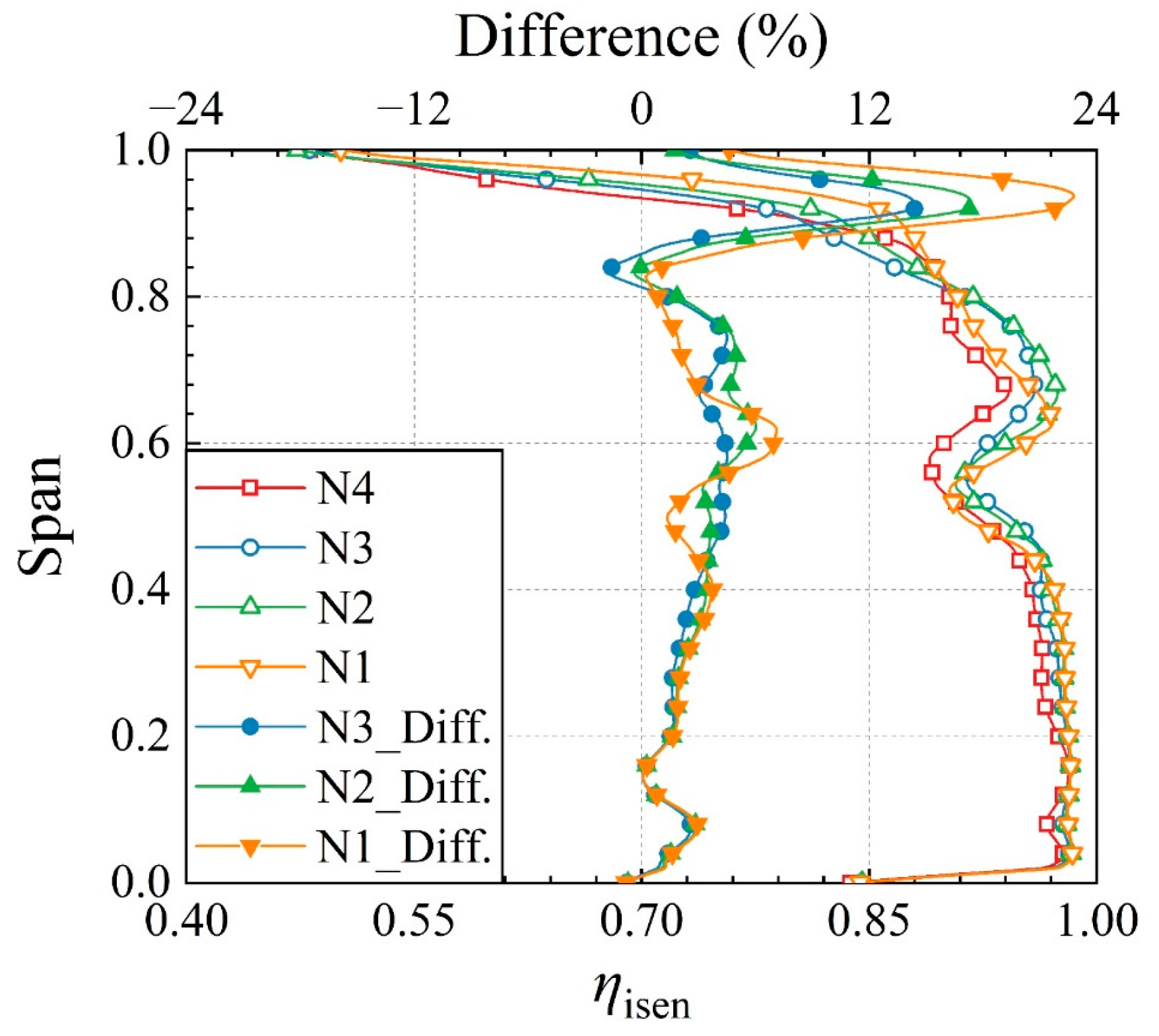 Aerospace 09 00686 g017