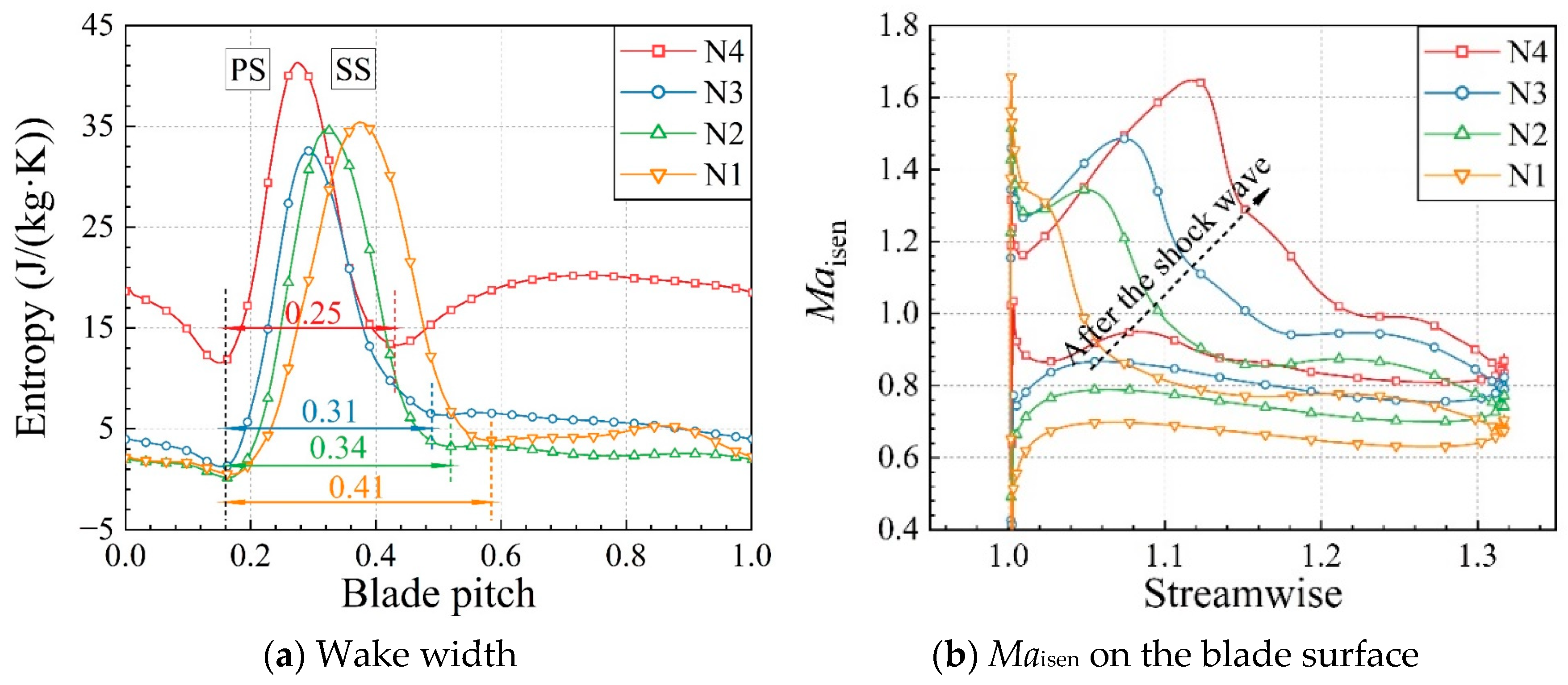 Aerospace 09 00686 g020