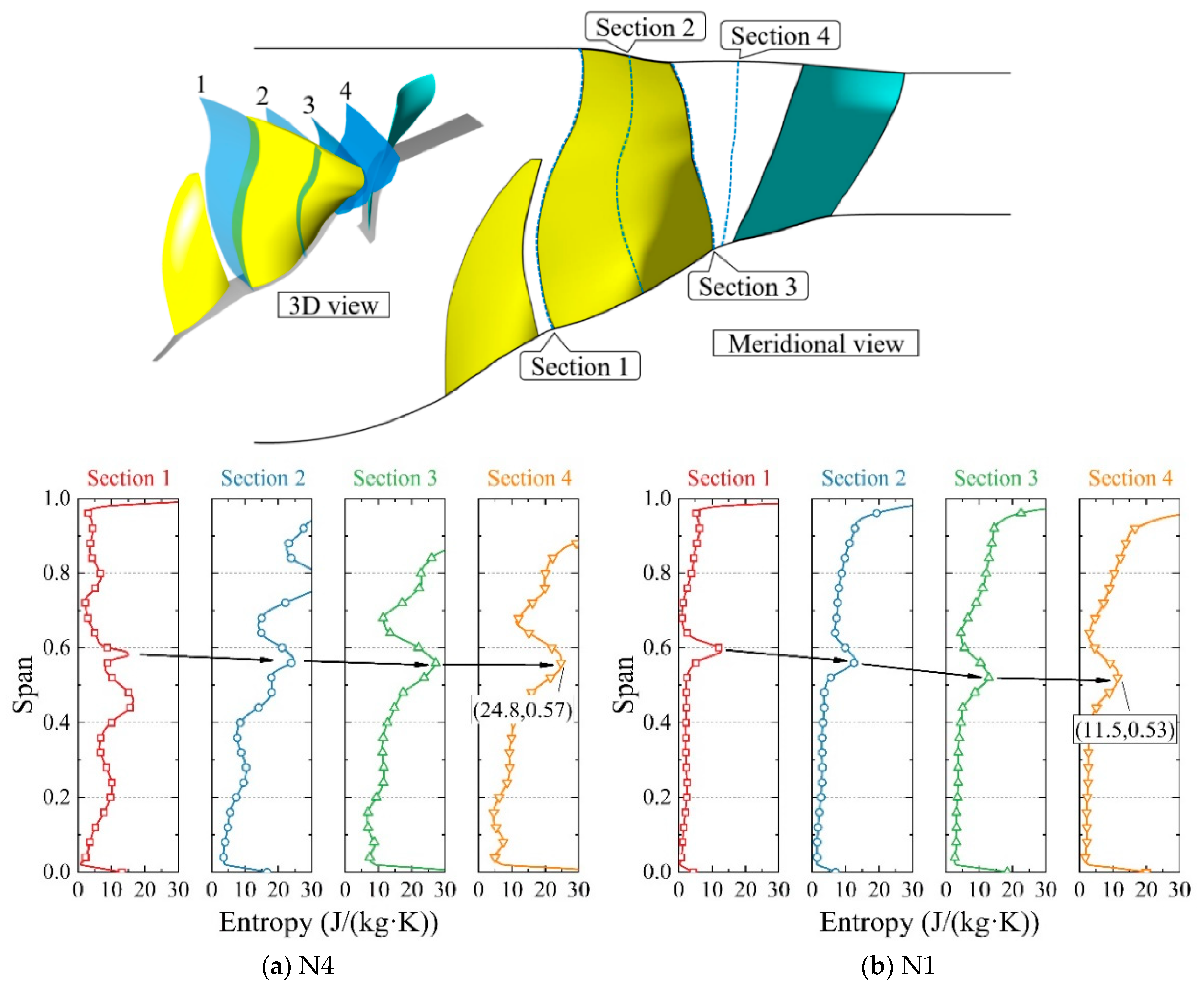 Aerospace 09 00686 g021