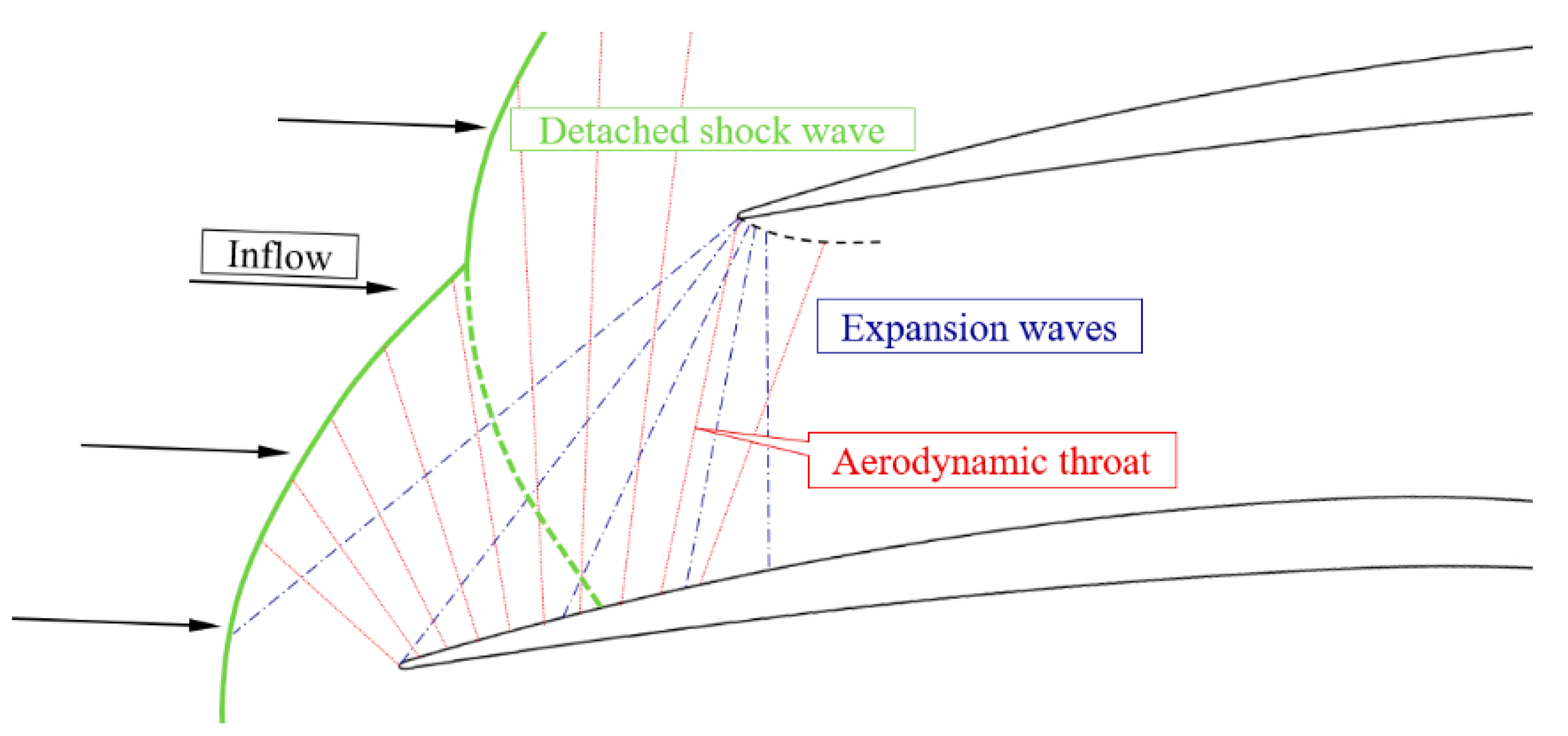 Aerospace 09 00686 g025