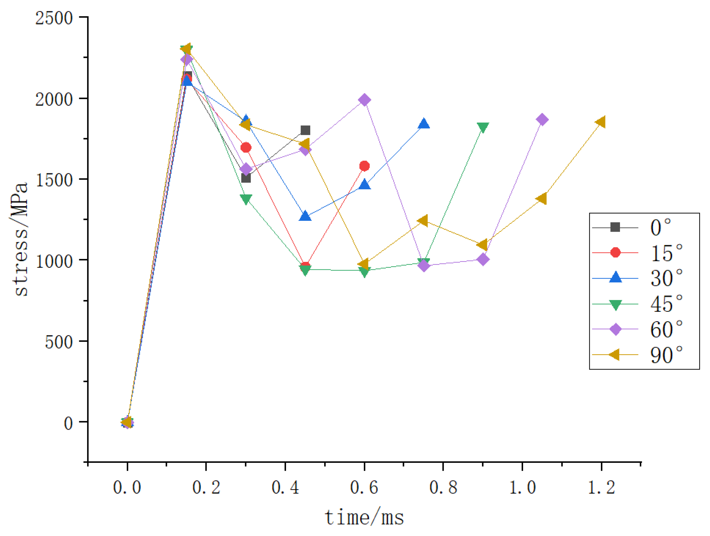 Aerospace 09 00687 g005