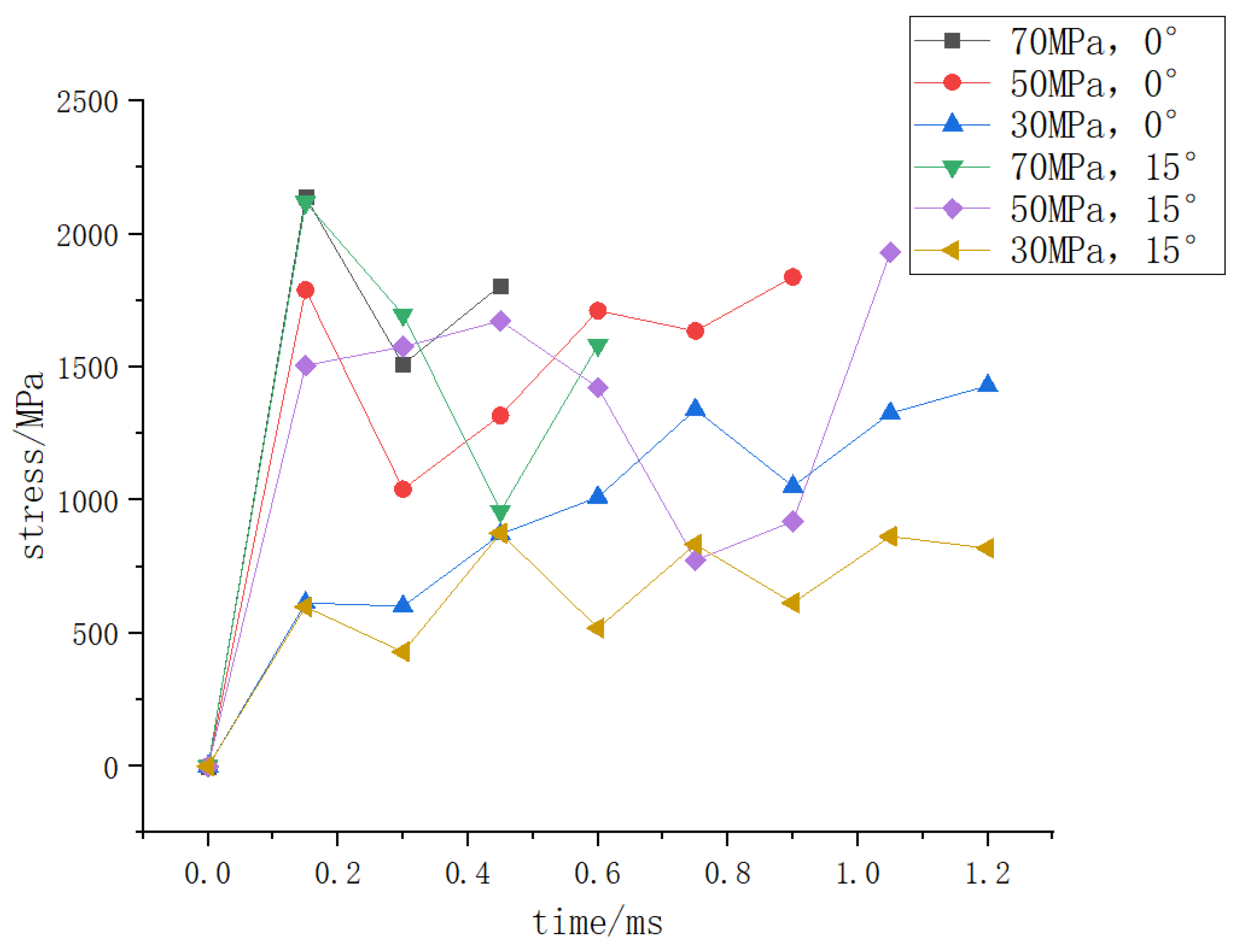 Aerospace 09 00687 g009