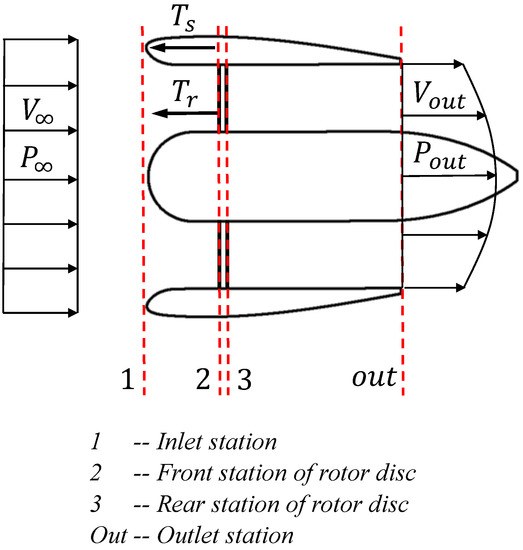 Model Predictive Control Based on ILQR for Tilt-Propulsion UAV