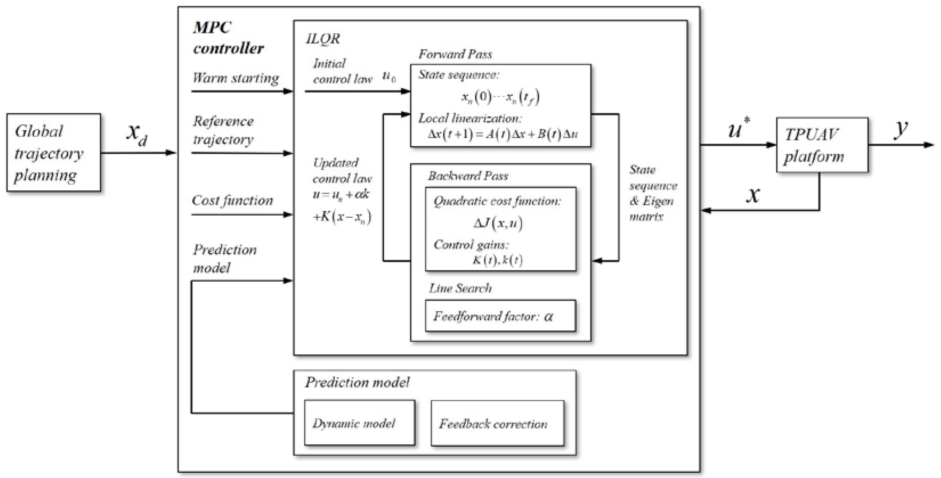 Aerospace 09 00688 g005 550