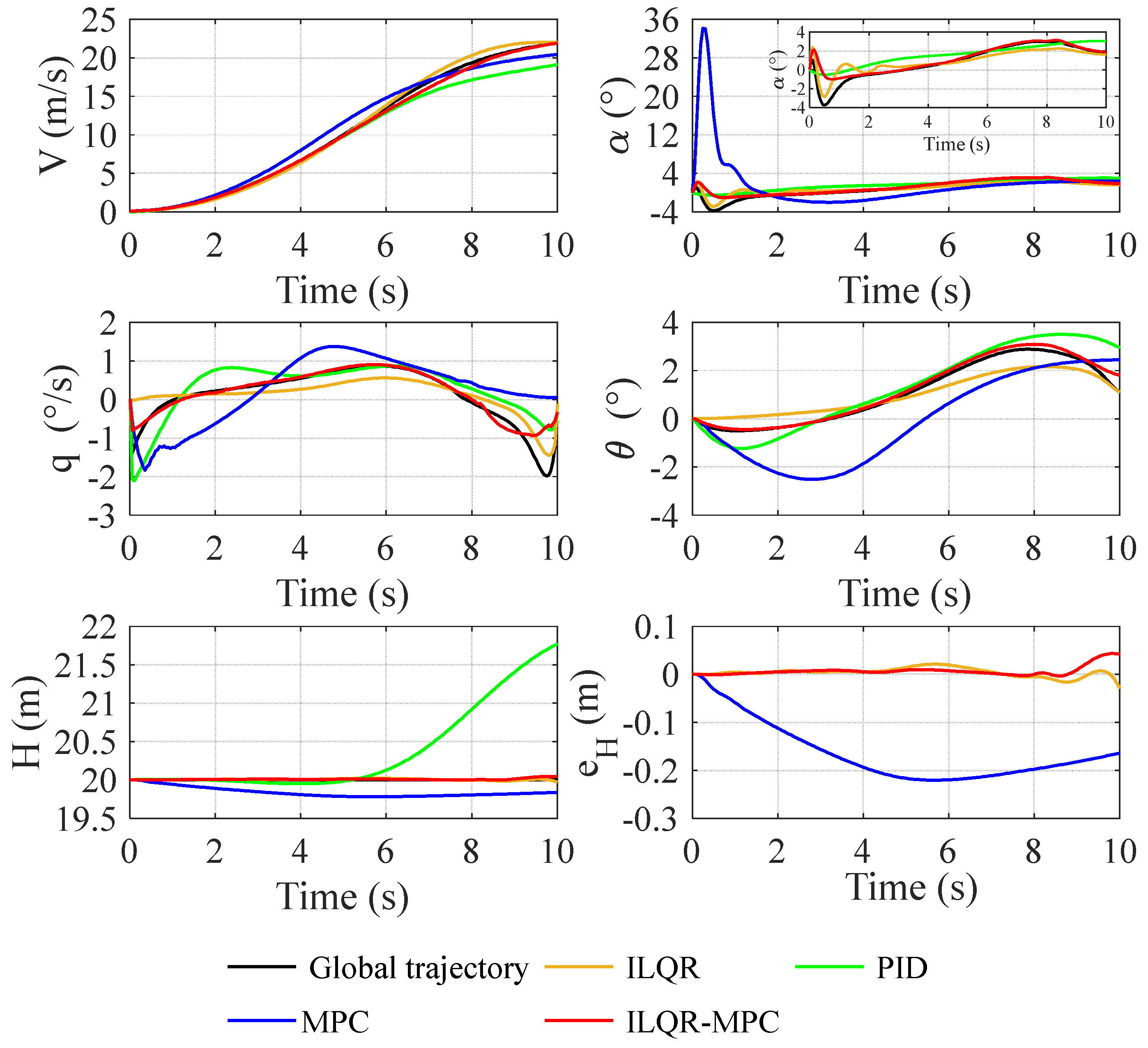 Aerospace 09 00688 g006 550