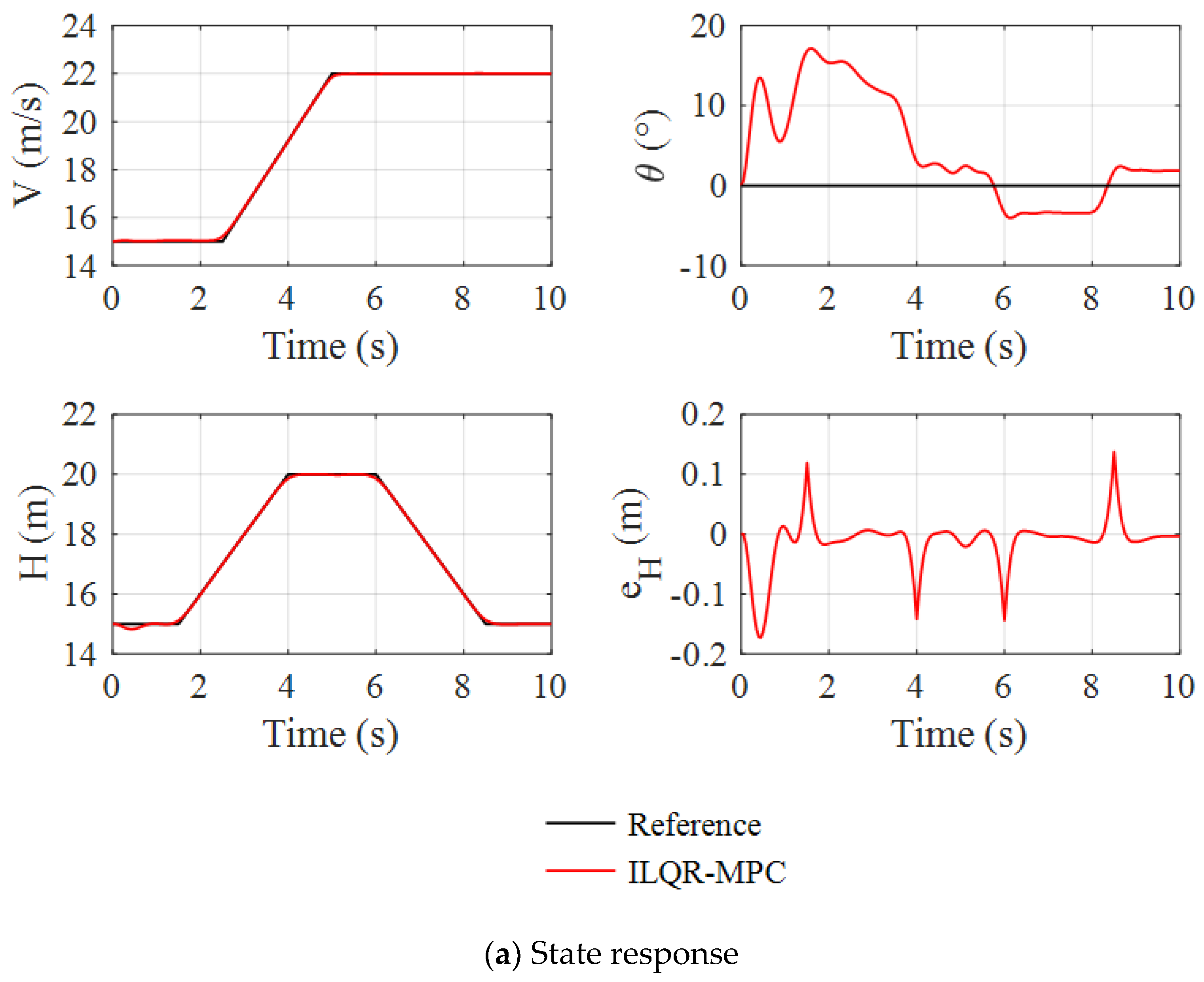 Aerospace 09 00688 g012a 550