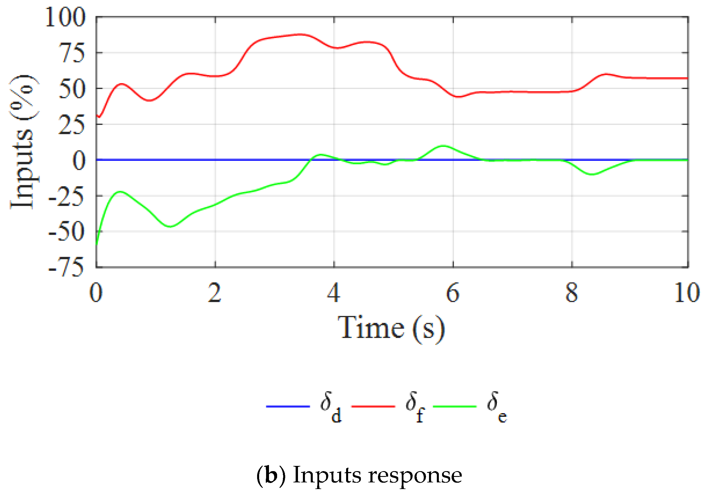 Aerospace 09 00688 g012b 550